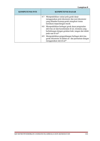 Lampiran 8
KOMPETENSI INTI KOMPETENSI DASAR
4.7 Mempraktikkan variasi pola gerak dasar
menggunakan pola lokomotor dan non-lokomotor
yang dilandasi konsep gerak mengikuti irama
(ketukan) tanpa/dengan musik
4.8 Mempraktikkan berbagai gerak dasar pengenalan
aktivitas air dan keselamatan di air, terutama yang
berhubungan dengan gerakan kaki, tangan dan tubuh
pada saat di air*
4.9 Mempraktikkan pengembangan berbagai aktivitas
gerak lokomotor di dalam air dan permainan dengan
menggunakan alat di air*
KD SD/MI PENDIDIKAN JASMANI OLAHRAGA DAN KESEHATAN 122
 