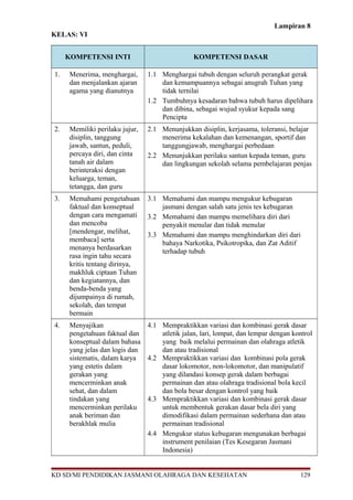 Lampiran 8
KELAS: VI
KOMPETENSI INTI KOMPETENSI DASAR
1. Menerima, menghargai,
dan menjalankan ajaran
agama yang dianutnya
1.1 Menghargai tubuh dengan seluruh perangkat gerak
dan kemampuannya sebagai anugrah Tuhan yang
tidak ternilai
1.2 Tumbuhnya kesadaran bahwa tubuh harus dipelihara
dan dibina, sebagai wujud syukur kepada sang
Pencipta
2. Memiliki perilaku jujur,
disiplin, tanggung
jawab, santun, peduli,
percaya diri, dan cinta
tanah air dalam
berinteraksi dengan
keluarga, teman,
tetangga, dan guru
2.1 Menunjukkan disiplin, kerjasama, toleransi, belajar
menerima kekalahan dan kemenangan, sportif dan
tanggungjawab, menghargai perbedaan
2.2 Menunjukkan perilaku santun kepada teman, guru
dan lingkungan sekolah selama pembelajaran penjas
3. Memahami pengetahuan
faktual dan konseptual
dengan cara mengamati
dan mencoba
[mendengar, melihat,
membaca] serta
menanya berdasarkan
rasa ingin tahu secara
kritis tentang dirinya,
makhluk ciptaan Tuhan
dan kegiatannya, dan
benda-benda yang
dijumpainya di rumah,
sekolah, dan tempat
bermain
3.1 Memahami dan mampu mengukur kebugaran
jasmani dengan salah satu jenis tes kebugaran
3.2 Memahami dan mampu memelihara diri dari
penyakit menular dan tidak menular
3.3 Memahami dan mampu menghindarkan diri dari
bahaya Narkotika, Psikotropika, dan Zat Aditif
terhadap tubuh
4. Menyajikan
pengetahuan faktual dan
konseptual dalam bahasa
yang jelas dan logis dan
sistematis, dalam karya
yang estetis dalam
gerakan yang
mencerminkan anak
sehat, dan dalam
tindakan yang
mencerminkan perilaku
anak beriman dan
berakhlak mulia
4.1 Mempraktikkan variasi dan kombinasi gerak dasar
atletik jalan, lari, lompat, dan lempar dengan kontrol
yang baik melalui permainan dan olahraga atletik
dan atau tradisional
4.2 Mempraktikkan variasi dan kombinasi pola gerak
dasar lokomotor, non-lokomotor, dan manipulatif
yang dilandasi konsep gerak dalam berbagai
permainan dan atau olahraga tradisional bola kecil
dan bola besar dengan kontrol yang baik
4.3 Mempraktikkan variasi dan kombinasi gerak dasar
untuk membentuk gerakan dasar bela diri yang
dimodifikasi dalam permainan sederhana dan atau
permainan tradisional
4.4 Mengukur status kebugaran mengunakan berbagai
instrument penilaian (Tes Kesegaran Jasmani
Indonesia)
KD SD/MI PENDIDIKAN JASMANI OLAHRAGA DAN KESEHATAN 129
 