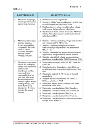 Lampiran 1A
KELAS: V
KOMPETENSI INTI KOMPETENSI DASAR
1. Menerima, menghargai,
dan menjalankan ajaran
agama yang dianutnya.
1.1 Membaca al-qur’an dengan tartil.
1.2 Menyakini Al-Qur’an sebagai kitab suci terakhir dan
menjadikannya sebagai pedoman hidup
1.3 Melaksanakan kewajiban puasa Ramadhan sebagai
implementasi dari pemahaman rukun Islam
1.4 Melaksanakan shalat tarawih dan tadarus Al Quran
di bulan Ramadhan sebagai wujud ketaatan kepada
Allah dan rasul Nya
2. Memiliki perilaku jujur,
disiplin, tanggung
jawab, santun, peduli,
percaya diri, dan cinta
tanah air dalam
berinteraksi dengan
keluarga, teman,
tetangga, dan guru
2.1 Memiliki sikap suka menolong sebagai implementasi
dari pemahaman Q.S. Al-Insyirah
2.2 Memiliki sikap saling mengingatkan dalam
kebajikan sebagai implementasi dari pemahaman
Q.S. At Tiin
2.3 Memiliki sikap sabar dan pengendalian diri sebagai
implementasi dari pemahaman puasa Ramadhan
2.4 Memiliki sikap tabligh sebagai implementasi dari
pemahaman kisah keteladan Nabi Muhammad SAW
3. Memahami pengetahuan
faktual dan konseptual
dengan cara mengamati
dan mencoba
[mendengar, melihat,
membaca] serta
menanya berdasarkan
rasa ingin tahu secara
kritis tentang dirinya,
makhluk ciptaan Tuhan
dan kegiatannya, dan
benda-benda yang
dijumpainya di rumah,
sekolah, dan tempat
bermain .
3.1 Mengenal nama-nama Rasul Allah SWT dan Rasul
Ulul Azmi
3.2 Memahami makna diturunkannya kitab-kitab suci
melalui rasul-rasul-Nya sebagai implementasi rukun
iman
3.3 Mengetahui makna Q.S. At-Tin dan Al-Insyirah
dengan benar
3.4 Mengerti makna Asmaul Husna: Al-Mumit, Al-
Hayy, Al-Qayum, Al-Ahad
3.5 Mengetahui hikmah puasa Ramadhan yang dapat
membentuk akhlak mulia
3.6 Mengetahui kisah keteladanan Nabi Dawud a.s.
3.7 Mengetahui kisah keteladanan Nabi Sulaiman a.s.
3.8 Mengetahui kisah keteladanan Nabi Ilyas a.s.
3.9 Mengetahui kisah keteladanan Nabi Ilyasa’ a.s.
3.10 Mengetahui kisah keteladanan Luqman sebagaimana
terdapat dalam Al Qur’an
KD SD/MI PENDIDIKAN AGAMA ISLAM & BUDI PEKERTI 16
 
