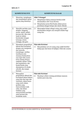 Lampiran 1B
KELAS: V
KOMPETENSI INTI KOMPETENSI DASAR
1. Menerima, menghargai,
dan menjalankan ajaran
agama yang dianutnya
Allah Tritunggal
1.1 Menjelaskan bahwa manusia berdosa telah
diselamatkan oleh Yesus Kristus.
1.2 Menjelaskan peran Roh Kudus dalam proses
pertobatan dengan belajar dari tokoh Alkitab.
2. Memiliki perilaku jujur,
disiplin, tanggung
jawab, santun, peduli,
percaya diri, dan cinta
tanah air dalam
berinteraksi dengan
keluarga, teman,
tetangga, dan guru
2.1 Menerapkan hidup sebagai orang yang sudah
diselamatkan dengan cara menjadi teladan bagi
orang lain.
3. Memahami pengetahuan
faktual dan konseptual
dengan cara mengamati
dan mencoba
[mendengar, melihat,
membaca] serta
menanya berdasarkan
rasa ingin tahu secara
kritis tentang dirinya,
makhluk ciptaan Tuhan
dan kegiatannya, dan
benda-benda yang
dijumpainya di rumah,
sekolah, dan tempat
bermain
Nilai-nilai Kristiani
3.1 Menyebutkan ciri-ciri orang yang sudah bertobat:
hidup jujur dan benar di hadapan Allah dan sesama.
4. Menyajikan
pengetahuan faktual dan
konseptual dalam bahasa
yang jelas dan logis dan
sistematis, dalam karya
yang estetis dalam
gerakan yang
mencerminkan anak
sehat, dan dalam
tindakan yang
mencerminkan perilaku
anak beriman dan
berakhlak mulia
Nilai-nilai Kristiani
4.1 Membuat refleksi tentang pertobatan manusia
melalui puisi atau doa.
KD SD PENDIDIKAN AGAMA KRISTEN & BUDI PEKERTI 24
 