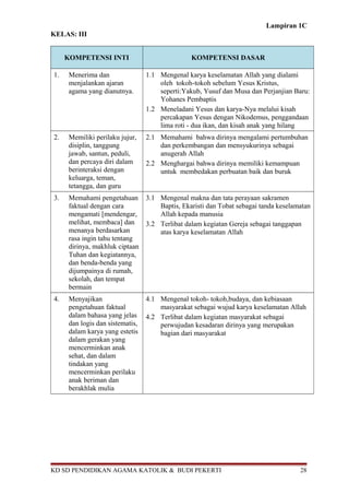 Lampiran 1C
KELAS: III
KOMPETENSI INTI KOMPETENSI DASAR
1. Menerima dan
menjalankan ajaran
agama yang dianutnya.
1.1 Mengenal karya keselamatan Allah yang dialami
oleh tokoh-tokoh sebelum Yesus Kristus,
seperti:Yakub, Yusuf dan Musa dan Perjanjian Baru:
Yohanes Pembaptis
1.2 Meneladani Yesus dan karya-Nya melalui kisah
percakapan Yesus dengan Nikodemus, penggandaan
lima roti - dua ikan, dan kisah anak yang hilang
2. Memiliki perilaku jujur,
disiplin, tanggung
jawab, santun, peduli,
dan percaya diri dalam
berinteraksi dengan
keluarga, teman,
tetangga, dan guru
2.1 Memahami bahwa dirinya mengalami pertumbuhan
dan perkembangan dan mensyukurinya sebagai
anugerah Allah
2.2 Menghargai bahwa dirinya memiliki kemampuan
untuk membedakan perbuatan baik dan buruk
3. Memahami pengetahuan
faktual dengan cara
mengamati [mendengar,
melihat, membaca] dan
menanya berdasarkan
rasa ingin tahu tentang
dirinya, makhluk ciptaan
Tuhan dan kegiatannya,
dan benda-benda yang
dijumpainya di rumah,
sekolah, dan tempat
bermain
3.1 Mengenal makna dan tata perayaan sakramen
Baptis, Ekaristi dan Tobat sebagai tanda keselamatan
Allah kepada manusia
3.2 Terlibat dalam kegiatan Gereja sebagai tanggapan
atas karya keselamatan Allah
4. Menyajikan
pengetahuan faktual
dalam bahasa yang jelas
dan logis dan sistematis,
dalam karya yang estetis
dalam gerakan yang
mencerminkan anak
sehat, dan dalam
tindakan yang
mencerminkan perilaku
anak beriman dan
berakhlak mulia
4.1 Mengenal tokoh- tokoh,budaya, dan kebiasaan
masyarakat sebagai wujud karya keselamatan Allah
4.2 Terlibat dalam kegiatan masyarakat sebagai
perwujudan kesadaran dirinya yang merupakan
bagian dari masyarakat
KD SD PENDIDIKAN AGAMA KATOLIK & BUDI PEKERTI 28
 