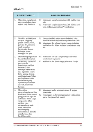 Lampiran 1C
KELAS : VI
KOMPETENSI INTI KOMPETENSI DASAR
1. Menerima, menghargai,
dan menjalankan ajaran
agama yang dianutnya
1.1 Memahami karya keselamatan Allah melalui para
nabi
1.2 Memahami karya keselamatan Allah melalui kata-
kata, tindakan, dan pribadi Yesus Kristus
2. Memiliki perilaku jujur,
disiplin, tanggung
jawab, santun, peduli,
percaya diri, dan cinta
tanah air dalam
berinteraksi dengan
keluarga, teman,
tetangga, dan guru
2.1 Bangga menjadi warga negara Indonesia yang
memiliki keanekaragaman sebagai karunia Allah
2.2 Memahami diri sebagai bagian warga dunia dan
melibatkan diri dalam berbagai keprihatinan yang
ada.
3. Memahami pengetahuan
faktual dan konseptual
dengan cara mengamati
dan mencoba
[mendengar, melihat,
membaca] serta
menanya berdasarkan
rasa ingin tahu secara
kritis tentang dirinya,
makhluk ciptaan Tuhan
dan kegiatannya, dan
benda-benda yang
dijumpainya di rumah,
sekolah, dan tempat
bermain
3.1 Memahami ciri-ciri Gereja sebagai sakramen
keselamatan bagi dunia
3.2 Melibatkan diri dalam karya pelayanan Gereja.
4. Menyajikan
pengetahuan faktual dan
konseptual dalam bahasa
yang jelas dan logis dan
sistematis, dalam karya
yang estetis dalam
gerakan yang
mencerminkan anak
sehat, dan dalam
tindakan yang
mencerminkan perilaku
anak beriman dan
berakhlak mulia
4.1 Memahami aneka tantangan zaman di tengah
masyarakat
4.2 Menanggapi aneka tantangan zaman berdasarkan
ajaran Gereja dan hati nurani
KD SD PENDIDIKAN AGAMA KATOLIK & BUDI PEKERTI 31
 