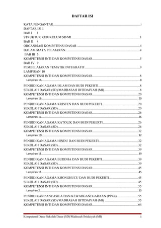 DAFTAR ISI
KATA PENGANTAR...........................................................................................................i
DAFTAR ISIii
BAB I 1
STRUKTUR KURIKULUM SD/MI....................................................................................1
BAB II 4
ORGANISASI KOMPETENSI DASAR .............................................................................4
DALAM MATA PELAJARAN...........................................................................................4
BAB III 5
KOMPETENSI INTI DAN KOMPETENSI DASAR..........................................................5
BAB IV 9
PEMBELAJARAN TEMATIK INTEGRATIF....................................................................9
LAMPIRAN 10
KOMPETENSI INTI DAN KOMPETENSI DASAR..........................................................8
Lampiran 1A..................................................................................................................................8
PENDIDIKAN AGAMA ISLAM DAN BUDI PEKERTI...................................................8
SEKOLAH DASAR (SD)/MADRASAH IBTIDAIYAH (MI)............................................8
KOMPETENSI INTI DAN KOMPETENSI DASAR........................................................20
Lampiran 1B................................................................................................................................20
PENDIDIKAN AGAMA KRISTEN DAN BUDI PEKERTI............................................20
SEKOLAH DASAR (SD) ..................................................................................................20
KOMPETENSI INTI DAN KOMPETENSI DASAR........................................................26
Lampiran 1C................................................................................................................................26
PENDIDIKAN AGAMA KATOLIK DAN BUDI PEKERTI...........................................26
SEKOLAH DASAR (SD)...................................................................................................26
KOMPETENSI INTI DAN KOMPETENSI DASAR........................................................32
Lampiran 1D...............................................................................................................................32
PENDIDIKAN AGAMA HINDU DAN BUDI PEKERTI................................................32
SEKOLAH DASAR (SD)...................................................................................................32
KOMPETENSI INTI DAN KOMPETENSI DASAR........................................................39
Lampiran 1E................................................................................................................................39
PENDIDIKAN AGAMA BUDDHA DAN BUDI PEKERTI............................................39
SEKOLAH DASAR (SD)...................................................................................................39
KOMPETENSI INTI DAN KOMPETENSI DASAR........................................................45
Lampiran 1F................................................................................................................................45
PENDIDIKAN AGAMA KHONGHUCU DAN BUDI PEKERTI...................................45
SEKOLAH DASAR (SD)...................................................................................................45
KOMPETENSI INTI DAN KOMPETENSI DASAR........................................................55
Lampiran 2..................................................................................................................................55
PENDIDIKAN PANCASILA DAN KEWARGANEGARAAN (PPKn)..........................55
SEKOLAH DASAR (SD)/MADRASAH IBTIDAIYAH (MI) .........................................55
KOMPETENSI INTI DAN KOMPETENSI DASAR........................................................64
Kompetensi Dasar Sekolah Dasar (SD)/Madrasah Ibtidaiyah (MI) ii
 