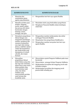 Lampiran 1E
KELAS: III
KOMPETENSI INTI KOMPETENSI DASAR
1. Menerima dan
menjalankan ajaran
agama yang dianutnya.
1.1 Mengamalkan hari-hari raya agama Buddha
2. Memiliki perilaku jujur,
disiplin, tanggung
jawab, santun, peduli,
dan percaya diri dalam
berinteraksi dengan
keluarga, teman,
tetangga, dan guru
2.1 Meneladan tokoh yang berkisahkan pengorbanan
2.2 Menghayati Pancasila Buddhis dalam kehidupan
sehari-hari
3. Memahami pengetahuan
faktual dengan cara
mengamati [mendengar,
melihat, membaca] dan
menanya berdasarkan
rasa ingin tahu tentang
dirinya, makhluk ciptaan
Tuhan dan kegiatannya,
dan benda-benda yang
dijumpainya di rumah,
sekolah, dan tempat
bermain
3.1 Menguraikan manfaat melaksanakan dan akibat
melanggar Pancasila Buddhis
3.2 Menjelaskan lima pengorbanan Boddhisattva
3.3 Menguraikan manfaat merayakan hari-hari raya
agama Buddha.
4. Menyajikan
pengetahuan faktual
dalam bahasa yang jelas
dan logis dan sistematis,
dalam karya yang estetis
dalam gerakan yang
mencerminkan anak
sehat, dan dalam
tindakan yang
mencerminkan perilaku
anak beriman dan
berakhlak mulia
4.1 Menceritakan sejarah Pangeran Siddharta pada masa
bersekolah
4.2 Menceritakan semangat belajar Pangeran Siddharta
4.3 Melaksanakan kewajiban dan tanggung jawab anak
terhadap orangtua
4.4 Melaksanakan kewajiban dan tenggung jawab
peserta didik terhadap guru
KD SD PENDIDIKAN AGAMA BUDDHA & BUDI PEKERTI 41
 