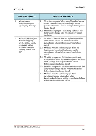 Lampiran 3
KELAS: II
KOMPETENSI INTI KOMPETENSI DASAR
1. Menerima dan
menjalankan ajaran
agama yang dianutnya
1.1 Menerima anugerah Tuhan Yang Maha Esa berupa
bahasa Indonesia yang dikenal sebagai bahasa
persatuan dan sarana belajar di tengah keberagaman
bahasa daerah
1.2 Menerima keagungan Tuhan Yang Maha Esa atas
keberadaan keluarga serta penciptaan hewan dan
tumbuhan
2. Memiliki perilaku jujur,
disiplin, tanggung
jawab, santun, peduli,
percaya diri dalam
berinteraksi dengan
keluarga, teman, dan
guru
2.1 Memiliki kepedulian dan rasa ingin tahu terhadap
alam sekitar, hewan, dan tumbuhan melalui
pemanfaatan bahasa Indonesia dan/atau bahasa
daerah
2.2 Memiliki perilaku santun dan jujur dalam hal
kegiatan dan bermain di lingkungan melalui
pemanfaatan bahasa Indonesia dan/atau bahasa
daerah
2.3 Memiliki rasa percaya diri dan tanggung jawab
terhadap keberadaan anggota keluarga dan dokumen
milik keluarga melalui pemanfaatan bahasa
Indonesia dan/atau bahasa daerah
2.4 Memiliki rasa percaya diri terhadap keberadaan alam
dan penampakannya melalui pemanfaatan bahasa
Indonesia dan/atau bahasa daerah
2.5 Memiliki perilaku santun dan jujur dalam
percakapan tentang hidup rukun dalam
kemajemukan keluarga melalui pemanfaatan bahasa
Indonesia dan/atau bahasa daerah
KD SD/MI BAHASA INDONESIA
66
 
