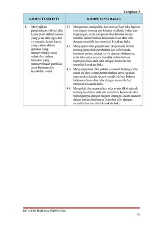 Lampiran 3
KOMPETENSI INTI KOMPETENSI DASAR
4. Menyajikan
pengetahuan faktual dan
konseptual dalam bahasa
yang jelas dan logis dan
sistematis, dalam karya
yang estetis dalam
gerakan yang
mencerminkan anak
sehat, dan dalam
tindakan yang
mencerminkan perilaku
anak beriman dan
berakhlak mulia
4.1 Mengamati, mengolah, dan menyajikan teks laporan
investigasi tentang ciri khusus makhluk hidup dan
lingkungan, serta campuran dan larutan secara
mandiri dalam bahasa Indonesia lisan dan tulis
dengan memilih dan memilah kosakata baku
4.2 Menyajikan teks penjelasan (eksplanasi) ilmiah
tentang penyebab perubahan dan sifat benda,
hantaran panas, energi listrik dan perubahannya,
serta tata surya secara mandiri dalam bahasa
Indonesia lisan dan tulis dengan memilih dan
memilah kosakata baku
4.3 Menyampaikan teks pidato persuasif tentang cinta
tanah air dan sistem pemerintahan serta layanan
masyarakat daerah secara mandiri dalam bahasa
Indonesia lisan dan tulis dengan memilih dan
memilah kosakata baku
4.4 Mengolah dan menyajikan teks cerita fiksi sejarah
tentang keutuhan wilayah nusantara Indonesia dan
hubungannya dengan negara tetangga secara mandiri
dalam bahasa Indonesia lisan dan tulis dengan
memilih dan memilah kosakata baku
KD SD/MI BAHASA INDONESIA
78
 
