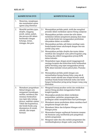 Lampiran 4
KELAS: IV
KOMPETENSI INTI KOMPETENSI DASAR
1. Menerima, menghargai,
dan menjalankan ajaran
agama yang dianutnya
2. Memiliki perilaku jujur,
disiplin, tanggung
jawab, santun, peduli,
dan percaya diri dalam
berinteraksi dengan
keluarga, teman,
tetangga, dan guru
2.1 Menunjukkan perilaku patuh, tertib dan mengikuti
prosedur dalam melakukan operasi hitung campuran
2.2 Menunjukkan perilaku cermat dan teliti dalam
melakukan tabulasi pengukuran panjang daun-daun
atau benda-benda lain menggunakan pembulatan
(dinyatakan dalam cm terdekat
2.3 Menunjukkan perilaku adil dalam membagi suatu
benda kepada teman sekelompok dengan rata-rata
jumlah yang sama
2.4 Menunjukkan perilaku disiplin dan teratur dalam
membuat dan mengikuti suatu jadwal kegiatan yang
berulang dan efektif menggunakan prinsip KPK
dalam kalender
2.5 Menjalankan tugas dengan penuh tanggungjawab
menjaga kerapian dan kebersihan kelas berdasarkan
jadwal berulang yang tepat menggunakan prinsip
KPK dalam kalender (misal jadwal piket, Pramuka
dll)
2.6 Menunjukkan perilaku peduli dengan cara
memanfaatkan barang-barang bekas yang ada di
sekitar rumah sekolah atau tempat bermain untuk
membuat benda-benda berbentuk kubus dan balok
bangun berdasarkan jaring-jaring bangun ruang yang
ditemukan
3. Memahami pengetahuan
faktual dengan cara
mengamati [mendengar,
melihat, membaca] dan
menanya berdasarkan
rasa ingin tahu tentang
dirinya, makhluk ciptaan
Tuhan dan kegiatannya,
dan benda-benda yang
dijumpainya di rumah,
sekolah, dan tempat
bermain
3.1 Mengenal konsep pecahan senilai dan melakukan
operasi hitung pecahan menggunakan benda
kongkrit/gambar
3.2 Menerapkan penaksiran dalam melakukan
penjumlahan, perkalian, pengurangan dan
pembagian untuk memperkirakan hasil perhitungan
3.3 Memahami aturan pembulatan dalam membaca hasil
pengukuran dengan alat ukur
3.4 Memahami faktor dan kelipatan bilangan serta
bilangan prima
3.5 Menemukan bangun segibanyak beraturan maupun
tak beraturan yang membentuk pola pengubinan
melalui pengamatan
3.6 Mengenal sudut siku-siku melalui pengamatan dan
membandingkannya dengan sudut yang berbeda
KD SD/MI MATEMATIKA
86
 