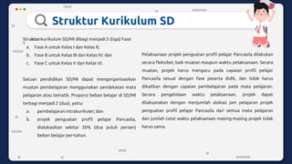 Struktur Kurikulum SD
Struktur kurikulum SD/MI dibagi menjadi 3 (tiga) Fase:
a. Fase A untuk Kelas I dan Kelas II;
b. Fase B untuk Kelas III dan Kelas IV; dan
c. Fase C untuk Kelas V dan Kelas VI.
Satuan pendidikan SD/MI dapat mengorganisasikan
muatan pembelajaran menggunakan pendekatan mata
pelajaran atau tematik. Proporsi beban belajar di SD/MI
terbagi menjadi 2 (dua), yaitu:
a. pembelajaran intrakurikuler; dan
b. projek penguatan profil pelajar Pancasila,
dialokasikan sekitar 20% (dua puluh persen)
beban belajar per-tahun.
Pelaksanaan projek penguatan profil pelajar Pancasila dilakukan
secara fleksibel, baik muatan maupun waktu pelaksanaan. Secara
muatan, projek harus mengacu pada capaian profil pelajar
Pancasila sesuai dengan fase peserta didik, dan tidak harus
dikaitkan dengan capaian pembelajaran pada mata pelajaran.
Secara pengelolaan waktu pelaksanaan, projek dapat
dilaksanakan dengan menjumlah alokasi jam pelajaran projek
penguatan profil pelajar Pancasila dari semua mata pelajaran
dan jumlah total waktu pelaksanaan masing-masing projek tidak
harus sama.
 
