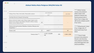 **** Alokasi masing-
masing mata pelajaran
pilihan (selain mata
pelajaran Prakarya dan
Kewirausahaan) yaitu 5
(lima) JP per minggu atau
180 (seratus delapan puluh)
JP per tahun.
*****Paling banyak 2 (dua)
JP per minggu atau 72
(tujuh puluh dua) JP per
tahun.
******Total JP tidak
termasuk mata pelajaran
Muatan Lokal dan/atau
mata pelajaran tambahan
yang diselenggarakan oleh
satuan pendidikan.
Alokasi Waktu Mata Pelajaran SMA/MA Kelas XII
Biologi, Kimia, Fisika, Informatika, Matematika Lanjutan
640-800(200-
25)**
- 640-800
Sosiologi, Ekonomi, Geografi, Antropologi
22
- -
-
Bahasa Indonesia tingkat Lanjut, Bahasa Inggris tingkat Lanjut,
Bahasa Korea, Bahasa Arab, Bahasa Mandarin, Bahasa Jepang,
Bahasa Jerman, Bahasa Prancis
Prakarya dan kewirausahaan (Budidaya, Kerajinan, Rekayasa atau
Pengolahan) ***
- -
Muatan Lokal 2 64(2)*** 64
Total per tahun****
1.152-1.312(38-
43)
192 1.344-1.504
 