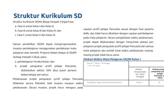 Struktur Kurikulum SD
Struktur kurikulum SD/MI dibagi menjadi 3 (tiga) Fase:
a. Fase A untuk Kelas I dan Kelas II;
b. Fase B untuk Kelas III dan Kelas IV; dan
c. Fase C untuk Kelas V dan Kelas VI.
Satuan pendidikan SD/MI dapat mengorganisasikan
muatan pembelajaran menggunakan pendekatan mata
pelajaran atau tematik. Proporsi beban belajar di SD/MI
terbagi menjadi 2 (dua), yaitu:
a. pembelajaran intrakurikuler; dan
b. projek penguatan profil pelajar Pancasila,
dialokasikan sekitar 20% (dua puluh persen)
beban belajar per-tahun.
Pelaksanaan projek penguatan profil pelajar Pancasila
dilakukan secara fleksibel, baik muatan maupun waktu
pelaksanaan. Secara muatan, projek harus mengacu pada
capaian profil pelajar Pancasila sesuai dengan fase peserta
didik, dan tidak harus dikaitkan dengan capaian pembelajaran
pada mata pelajaran. Secara pengelolaan waktu pelaksanaan,
projek dapat dilaksanakan dengan menjumlah alokasi jam
pelajaran projek penguatan profil pelajar Pancasila dari semua
mata pelajaran dan jumlah total waktu pelaksanaan masing-
masing projek tidak harus sama.
Alokasi Waktu Mata Pelajaran SD/MI Kelas I
Asumsi 1 Tahun = 36 minggu
1 JP = 35 menit
Alokasi
intrakurikuler
per tahun
(minggu)
Alokasi projek
penguatan pro
pelajar
Pancasila p
tahun
Pendidikan Agama Islam dan Budi Pekerti* 108 (3) 36
 