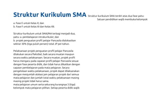 Struktur Kurikulum SMA Struktur kurikulum SMA terdiri atas dua fase yaitu:
Satuan pendidikan wajib membuka kelompok
a. Fase E untuk Kelas X; dan
b. Fase F untuk Kelas XI dan Kelas XII.
Struktur kurikulum untuk SMA/MA terbagi menjadi dua,
yaitu: a. pembelajaran intrakurikuler; dan
b. projek penguatan profil pelajar Pancasila dialokasikan
sekitar 30% (tiga puluh persen) total JP per-tahun.
Pelaksanaan projek penguatan profil pelajar Pancasila
dilakukan secara fleksibel, baik secara muatan maupun
secara waktu pelaksanaan. Secara muatan, projek profil
harus mengacu pada capaian profil pelajar Pancasila sesuai
dengan fase peserta didik, dan tidak harus dikaitkan dengan
capaian pembelajaran pada mata pelajaran. Secara
pengelolaan waktu pelaksanaan, projek dapat dilaksanakan
dengan menjumlah alokasi jam pelajaran projek dari semua
mata pelajaran dan jumlah total waktu pelaksanaan masing
masing projek tidak harus sama.
mata pelajaran umum serta sekurang kurangnya 3 (tiga)
kelompok mata pelajaran pilihan. Setiap peserta didik wajib
 