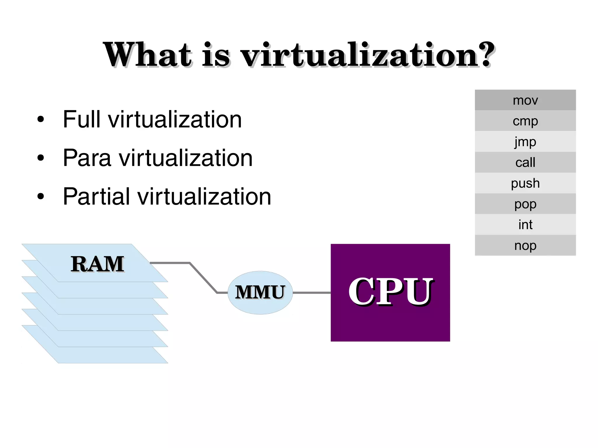 What is virtualization?
●

●

●

mov

Full virtualization

cmp
jmp

Para virtualization

call
push

Partial virtualization

pop
int

RAM

nop

MMU

CPU

 