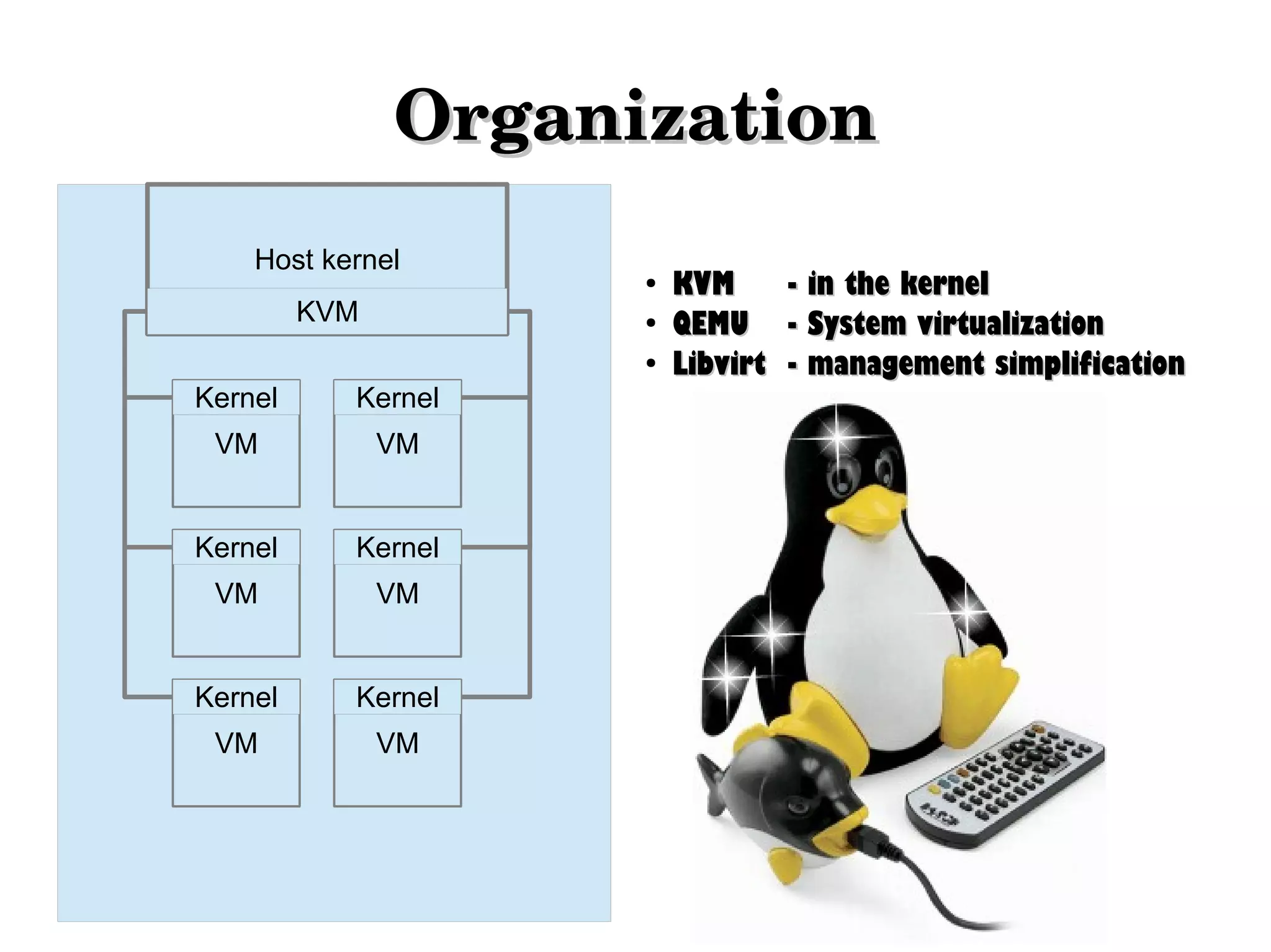 Organization
Host kernel
●

KVM

●
●

Kernel

Kernel

VM

VM

Kernel

Kernel

VM

VM

Kernel

Kernel

VM

VM

KVM
- in the kernel
QEMU - System virtualization
Libvirt - management simplification

 