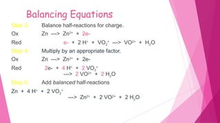Comprehensive Guide to Electrochemistry and Redox Reactions: Concepts ...
