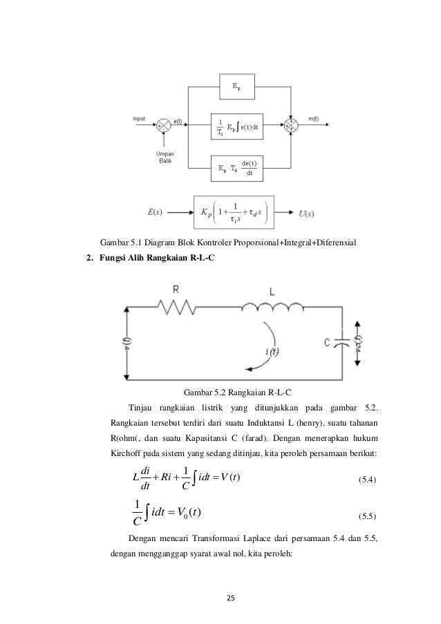 01 Laporan Akhir Pdp 16