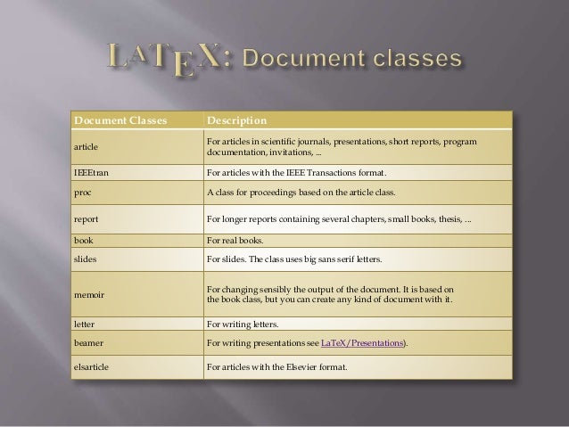 Latex thesis book or report