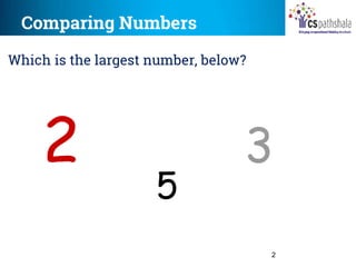 Basic counting and why do we need to count? | PPTX