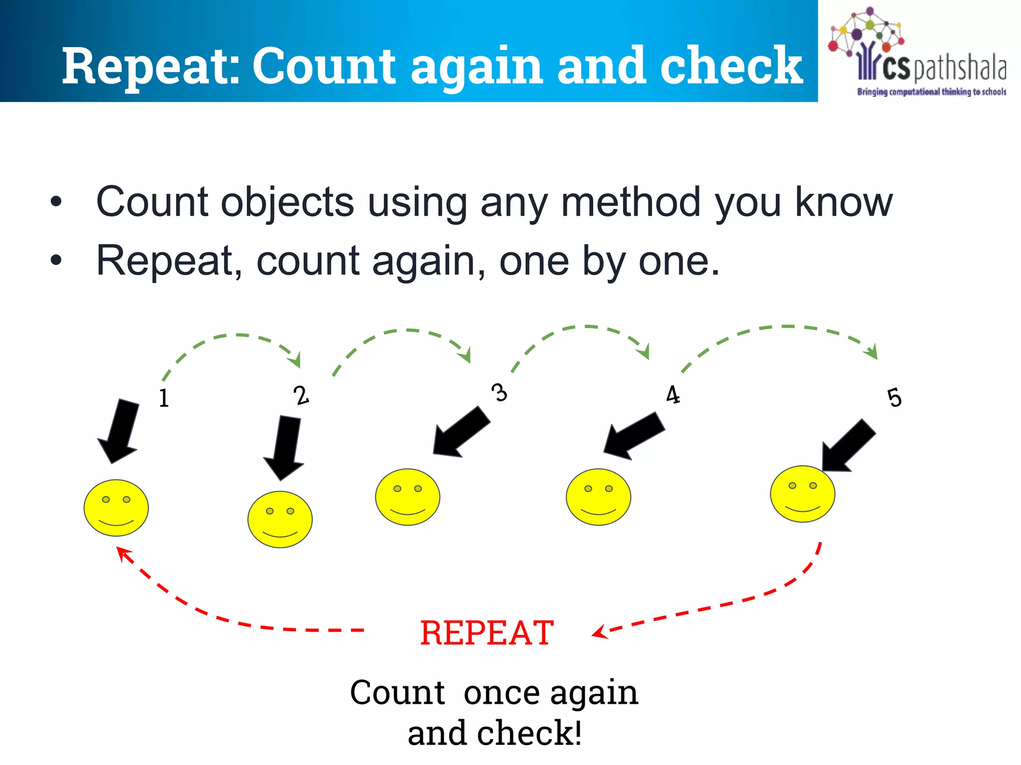 Repeat: Count again and check
• Count objects using any method you know
• Repeat, count again, one by one.
1
REPEAT
Count once again
and check!
 