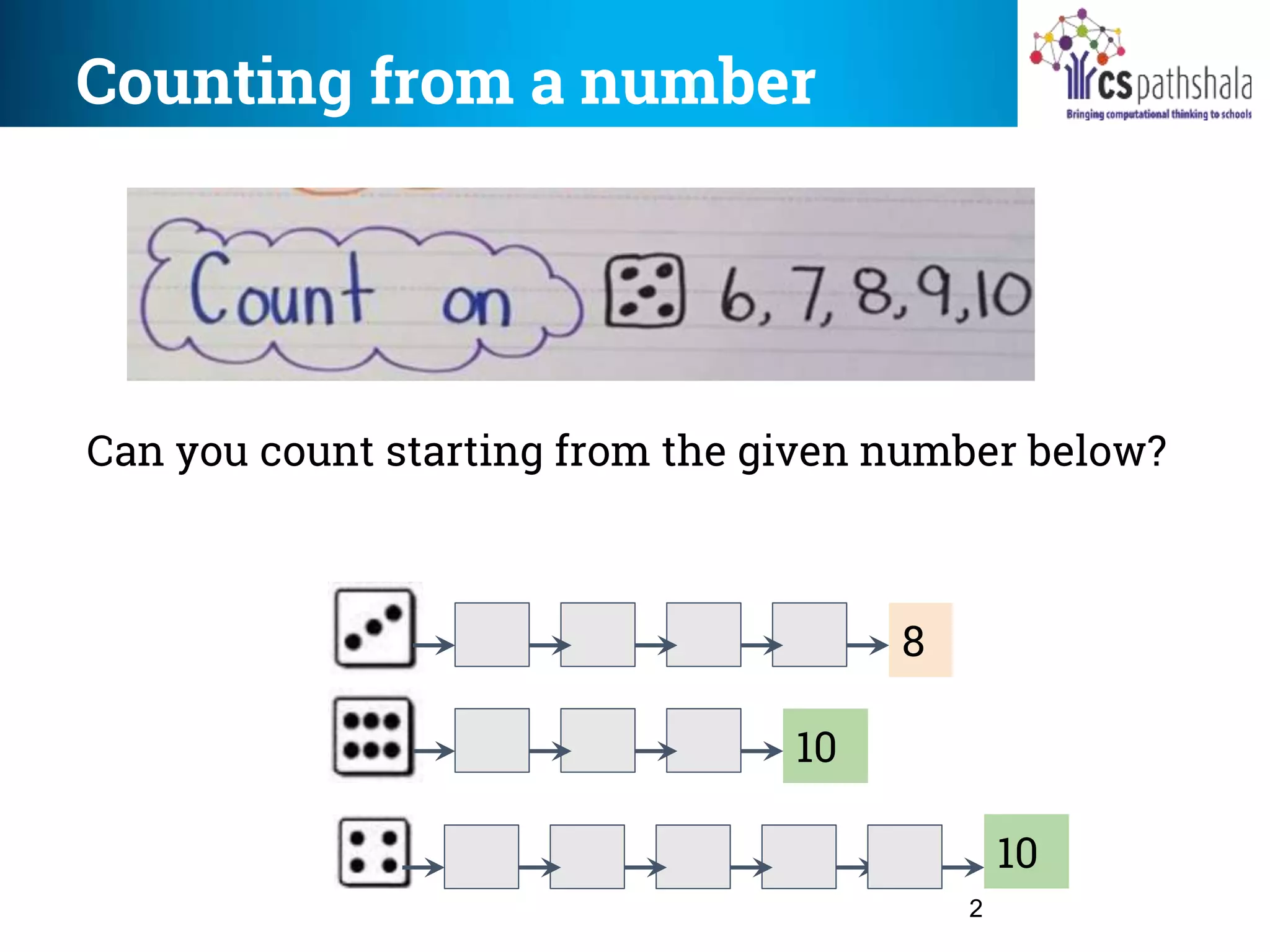 Counting from a number
2
Can you count starting from the given number below?
8
10
10
 