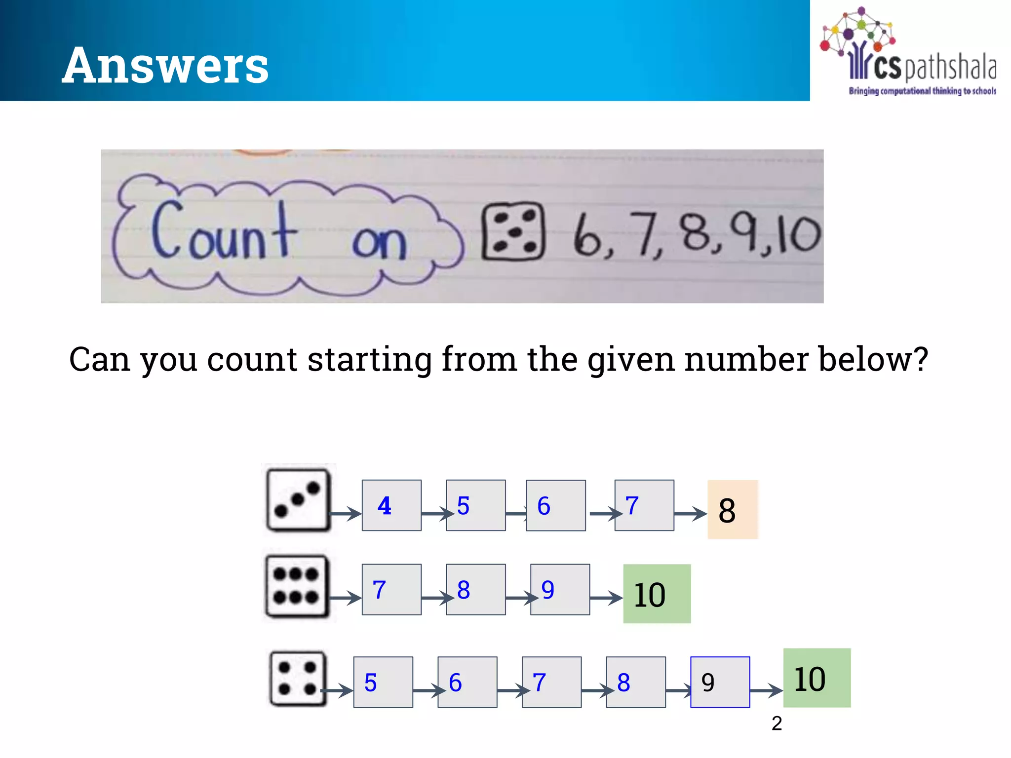 Answers
2
Can you count starting from the given number below?
4 5 7 8
7 8 9 10
5 6 7 8 9 10
6
 