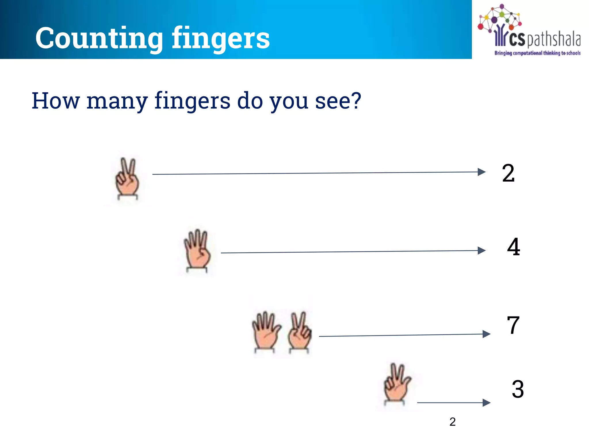 Counting fingers
2
How many fingers do you see?
2
4
7
3
 