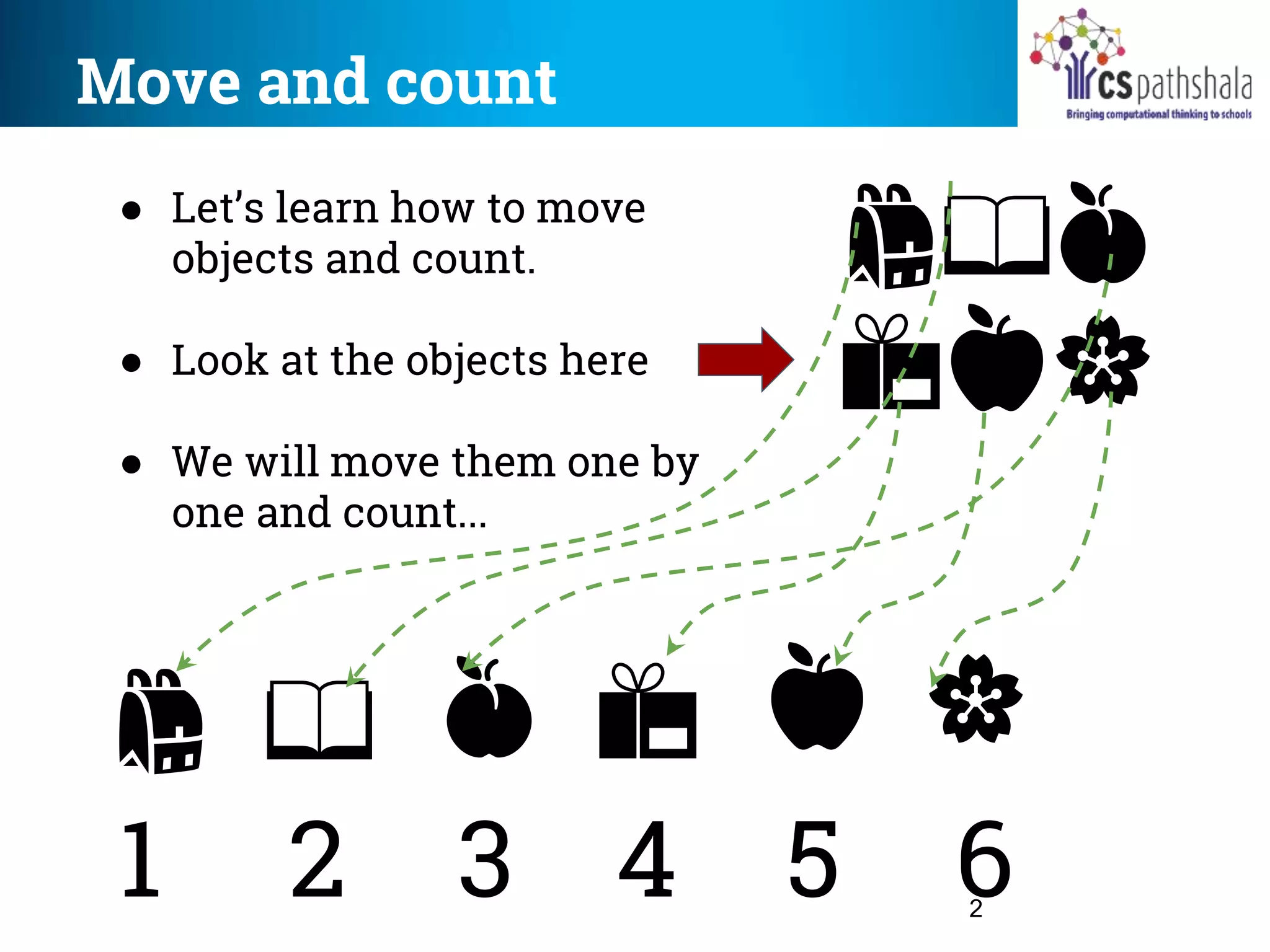 Move and count
2
🎒📖🍑
📦🍎🌸
● Let’s learn how to move
objects and count.
● Look at the objects here
● We will move them one by
one and count...
🎒 📖 🍑 📦 🍎 🌸
1 2 3 4 5 6
 