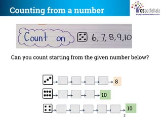 Methodical Counting | PPTX