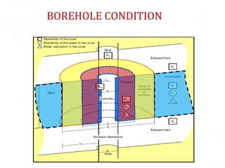 Bore Condition 01-LECTURE (1)INTRODUCTION-2023.pdf