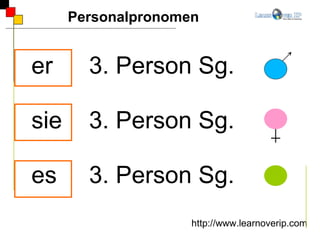 er 3. Person Sg. sie  3. Person Sg. es 3. Person Sg. Personalpronomen http://www.learnoverip.com 