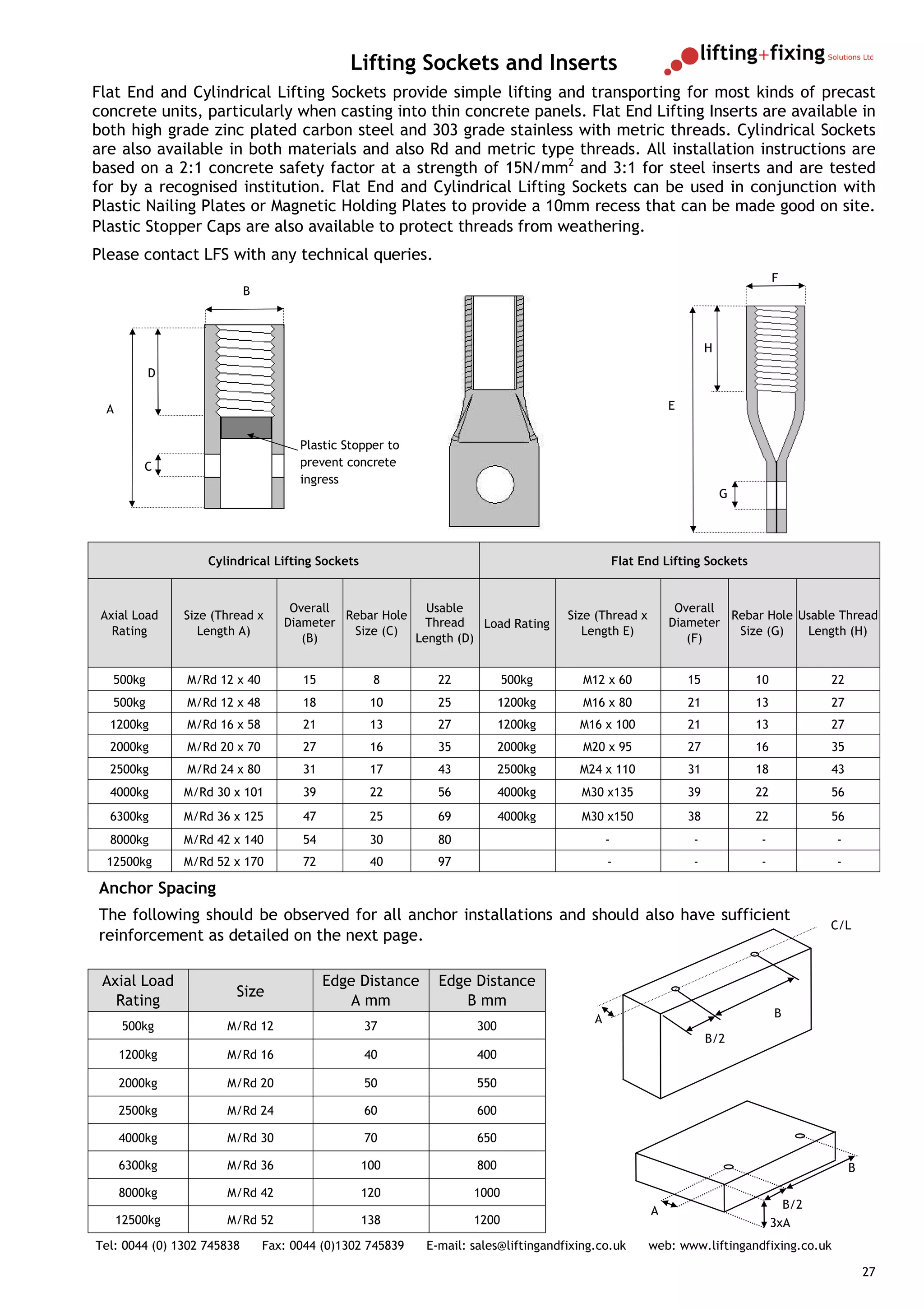 Lifting Sockets and Inserts
Flat End and Cylindrical Lifting Sockets provide simple lifting and transporting for most kinds of precast
concrete units, particularly when casting into thin concrete panels. Flat End Lifting Inserts are available in
both high grade zinc plated carbon steel and 303 grade stainless with metric threads. Cylindrical Sockets
are also available in both materials and also Rd and metric type threads. All installation instructions are
based on a 2:1 concrete safety factor at a strength of 15N/mm2 and 3:1 for steel inserts and are tested
for by a recognised institution. Flat End and Cylindrical Lifting Sockets can be used in conjunction with
Plastic Nailing Plates or Magnetic Holding Plates to provide a 10mm recess that can be made good on site.
Plastic Stopper Caps are also available to protect threads from weathering.
Please contact LFS with any technical queries.
                                                                                                                                 F
                            B



                                                                                                                    H

           D

  A                                                                                                        E


                                      Plastic Stopper to
          C                           prevent concrete
                                      ingress
                                                                                                                        G




                    Cylindrical Lifting Sockets                                                  Flat End Lifting Sockets


                                    Overall              Usable                                             Overall
 Axial Load     Size (Thread x              Rebar Hole                              Size (Thread x                  Rebar Hole Usable Thread
                                   Diameter             Thread    Load Rating                              Diameter
   Rating          Length A)                 Size (C)                                  Length E)                     Size (G)   Length (H)
                                      (B)              Length (D)                                             (F)


   500kg        M/Rd 12 x 40          15           8         22           500kg        M12 x 60                15           10           22
   500kg        M/Rd 12 x 48          18           10        25           1200kg       M16 x 80                21           13           27
  1200kg        M/Rd 16 x 58          21           13        27           1200kg      M16 x 100                21           13           27
  2000kg        M/Rd 20 x 70          27           16        35           2000kg       M20 x 95                27           16           35
  2500kg        M/Rd 24 x 80          31           17        43           2500kg      M24 x 110                31           18           43
  4000kg        M/Rd 30 x 101         39           22        56           4000kg       M30 x135                39           22           56
  6300kg        M/Rd 36 x 125         47           25        69           4000kg       M30 x150                38           22           56
  8000kg        M/Rd 42 x 140         54           30        80                              -                 -            -            -
  12500kg       M/Rd 52 x 170         72           40        97                              -                 -            -            -

Anchor Spacing
The following should be observed for all anchor installations and should also have sufficient
                                                                                                                                         C/L
reinforcement as detailed on the next page.

 Axial Load                                Edge Distance     Edge Distance
                         Size
   Rating                                     A mm               B mm
                                                                                         A                                       B
       500kg           M/Rd 12                    37                300
                                                                                                                    B/2
      1200kg           M/Rd 16                    40                400

      2000kg           M/Rd 20                    50                550

      2500kg           M/Rd 24                    60                600

      4000kg           M/Rd 30                    70                650

      6300kg           M/Rd 36                    100               800                                                                       B
      8000kg           M/Rd 42                    120              1000
                                                                                                       A                           B/2
      12500kg          M/Rd 52                    138              1200                                                          3xA
Tel: 0044 (0) 1302 745838       Fax: 0044 (0)1302 745839   E-mail: sales@liftingandfixing.co.uk        web: www.liftingandfixing.co.uk

                                                                                                                                                  27
 