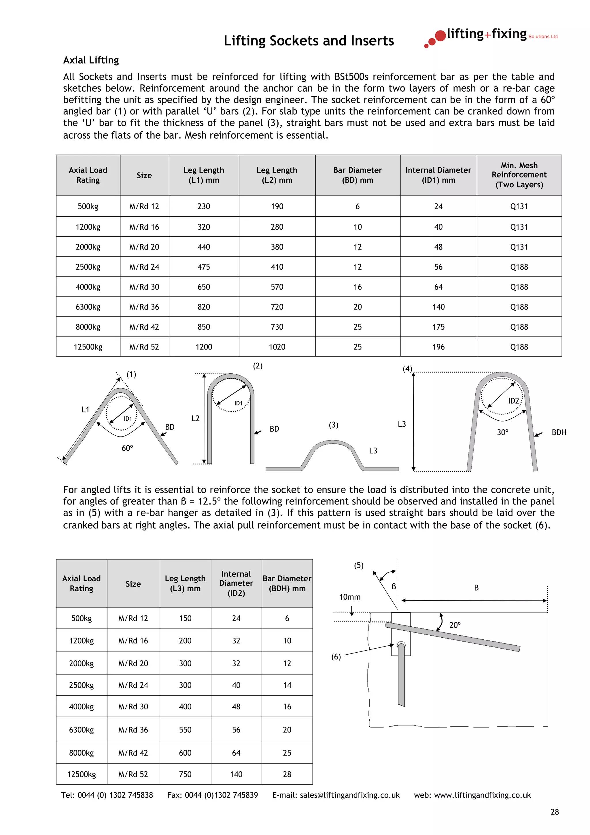 Lifting Sockets and Inserts
Axial Lifting
All Sockets and Inserts must be reinforced for lifting with BSt500s reinforcement bar as per the table and
sketches below. Reinforcement around the anchor can be in the form two layers of mesh or a re-bar cage
befitting the unit as specified by the design engineer. The socket reinforcement can be in the form of a 60º
angled bar (1) or with parallel ‘U’ bars (2). For slab type units the reinforcement can be cranked down from
the ‘U’ bar to fit the thickness of the panel (3), straight bars must not be used and extra bars must be laid
across the flats of the bar. Mesh reinforcement is essential.

                                                                                                                                   Min. Mesh
  Axial Load                        Leg Length             Leg Length           Bar Diameter          Internal Diameter
                       Size                                                                                                     Reinforcement
    Rating                           (L1) mm                (L2) mm               (BD) mm                 (ID1) mm
                                                                                                                                 (Two Layers)

    500kg          M/Rd 12                230                  190                     6                         24                    Q131

   1200kg          M/Rd 16                320                  280                    10                         40                    Q131

   2000kg          M/Rd 20                440                  380                    12                         48                    Q131

   2500kg          M/Rd 24                475                  410                    12                         56                    Q188

   4000kg          M/Rd 30                650                  570                    16                         64                    Q188

   6300kg          M/Rd 36                820                  720                    20                        140                    Q188

   8000kg          M/Rd 42                850                  730                    25                        175                    Q188

   12500kg         M/Rd 52               1200                  1020                   25                        196                    Q188

                                                         (2)                                          (4)
                 (1)


                                                   ID1                                                                              ID2
     L1
                 ID1                     L2
                              BD                                              (3)                    L3
                                                               BD                                                                30º            BDH
                60º                                                                         L3



For angled lifts it is essential to reinforce the socket to ensure the load is distributed into the concrete unit,
for angles of greater than β = 12.5º the following reinforcement should be observed and installed in the panel
as in (5) with a re-bar hanger as detailed in (3). If this pattern is used straight bars should be laid over the
cranked bars at right angles. The axial pull reinforcement must be in contact with the base of the socket (6).


                                                                                      (5)
                                                Internal
Axial Load                    Leg Length                    Bar Diameter
                 Size                           Diameter                                         β
  Rating                       (L3) mm                       (BDH) mm                                                       B
                                                  (ID2)                             10mm

  500kg        M/Rd 12             150             24                6
                                                                                                                      20º
  1200kg       M/Rd 16             200             32               10
                                                                               (6)
  2000kg       M/Rd 20             300             32               12

  2500kg       M/Rd 24             300             40               14

  4000kg       M/Rd 30             400             48               16

  6300kg       M/Rd 36             550             56               20

  8000kg       M/Rd 42             600             64               25

 12500kg       M/Rd 52             750            140               28

Tel: 0044 (0) 1302 745838     Fax: 0044 (0)1302 745839         E-mail: sales@liftingandfixing.co.uk         web: www.liftingandfixing.co.uk

                                                                                                                                                28
 