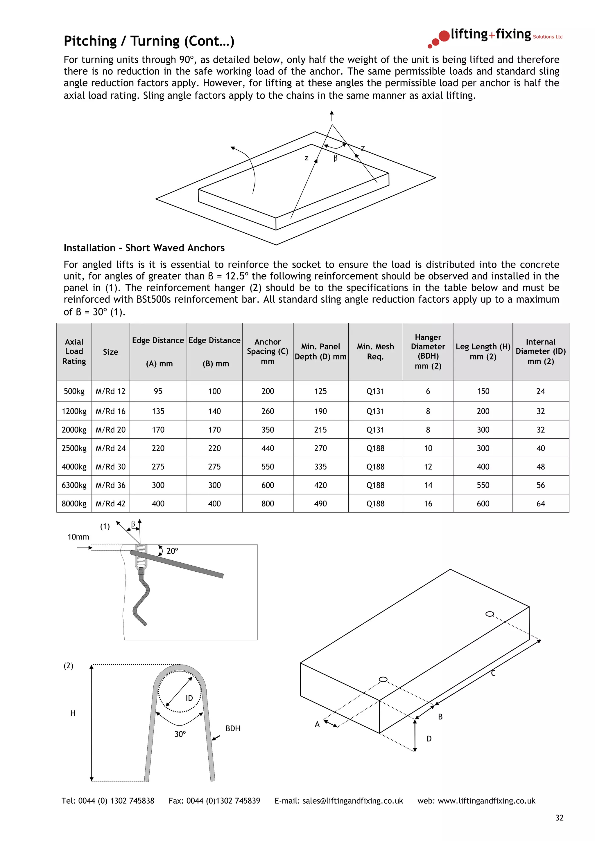 Pitching / Turning (Cont…)
For turning units through 90º, as detailed below, only half the weight of the unit is being lifted and therefore
there is no reduction in the safe working load of the anchor. The same permissible loads and standard sling
angle reduction factors apply. However, for lifting at these angles the permissible load per anchor is half the
axial load rating. Sling angle factors apply to the chains in the same manner as axial lifting.




                                                                                       z
                                                                       z         β




Installation - Short Waved Anchors
For angled lifts is it is essential to reinforce the socket to ensure the load is distributed into the concrete
unit, for angles of greater than β = 12.5º the following reinforcement should be observed and installed in the
panel in (1). The reinforcement hanger (2) should be to the specifications in the table below and must be
reinforced with BSt500s reinforcement bar. All standard sling angle reduction factors apply up to a maximum
of β = 30º (1).

                   Edge Distance Edge Distance                                                         Hanger
 Axial                                                  Anchor                                                                      Internal
                                                                   Min. Panel         Min. Mesh       Diameter    Leg Length (H)
 Load      Size                                       Spacing (C)                                                                Diameter (ID)
                                                                  Depth (D) mm          Req.            (BDH)        mm (2)
Rating                 (A) mm            (B) mm          mm                                                                          mm (2)
                                                                                                       mm (2)


500kg    M/Rd 12        95                100            200               125             Q131          6             150               24

1200kg   M/Rd 16        135               140            260               190             Q131          8             200               32

2000kg   M/Rd 20        170               170            350               215             Q131          8             300               32

2500kg   M/Rd 24        220               220            440               270             Q188          10            300               40

4000kg   M/Rd 30        275               275            550               335             Q188          12            400               48

6300kg   M/Rd 36        300               300            600               420             Q188          14            550               56

8000kg   M/Rd 42        400               400            800               490             Q188          16            600               64

          (1)      β
 10mm
                              20º




(2)
                                                                                                                             C


                                    ID
  H                                                                                                           B
                                                                           A
                                                BDH
                                30º
                                                                                                         D




Tel: 0044 (0) 1302 745838     Fax: 0044 (0)1302 745839         E-mail: sales@liftingandfixing.co.uk    web: www.liftingandfixing.co.uk

                                                                                                                                              32
 