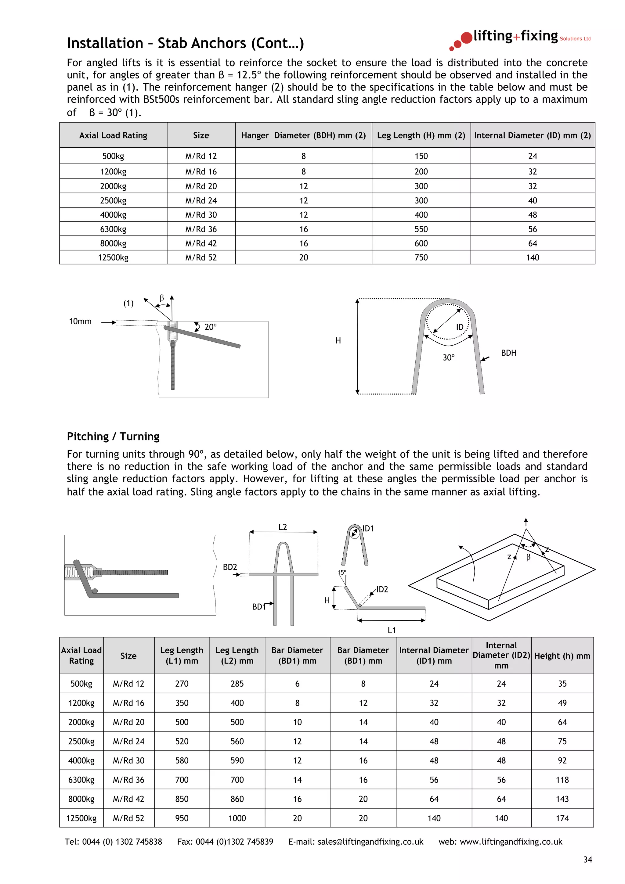Installation – Stab Anchors (Cont…)
 For angled lifts is it is essential to reinforce the socket to ensure the load is distributed into the concrete
 unit, for angles of greater than β = 12.5º the following reinforcement should be observed and installed in the
 panel as in (1). The reinforcement hanger (2) should be to the specifications in the table below and must be
 reinforced with BSt500s reinforcement bar. All standard sling angle reduction factors apply up to a maximum
 of β = 30º (1).

    Axial Load Rating              Size           Hanger Diameter (BDH) mm (2)           Leg Length (H) mm (2)            Internal Diameter (ID) mm (2)

             500kg             M/Rd 12                               8                             150                                  24
           1200kg              M/Rd 16                               8                             200                                  32
           2000kg              M/Rd 20                            12                               300                                  32
           2500kg              M/Rd 24                            12                               300                                  40
           4000kg              M/Rd 30                            12                               400                                  48
           6300kg              M/Rd 36                            16                               550                                  56
           8000kg              M/Rd 42                            16                               600                                  64
           12500kg             M/Rd 52                            20                               750                                  140



                         β
                 (1)

 10mm
                                      20º                                                                            ID
                                                                             H
                                                                                                                                BDH
                                                                                                               30º




 Pitching / Turning
 For turning units through 90º, as detailed below, only half the weight of the unit is being lifted and therefore
 there is no reduction in the safe working load of the anchor and the same permissible loads and standard
 sling angle reduction factors apply. However, for lifting at these angles the permissible load per anchor is
 half the axial load rating. Sling angle factors apply to the chains in the same manner as axial lifting.


                                                           L2                      ID1

                                                                                                                                              z
                                                                                                                                    z   β
                                            BD2
                                                                             15º

                                                                                         ID2
                                                                         H
                                                    BD1

                                                                                           L1
                                                                                                                     Internal
Axial Load               Leg Length       Leg Length      Bar Diameter       Bar Diameter       Internal Diameter
                 Size                                                                                             Diameter (ID2) Height (h) mm
  Rating                  (L1) mm          (L2) mm         (BD1) mm           (BD1) mm              (ID1) mm
                                                                                                                       mm

  500kg        M/Rd 12       270             285                 6                 8                     24                    24                 35

 1200kg        M/Rd 16       350             400                 8                 12                    32                    32                 49

 2000kg        M/Rd 20       500             500                 10                14                    40                    40                 64

 2500kg        M/Rd 24       520             560                 12                14                    48                    48                 75

 4000kg        M/Rd 30       580             590                 12                16                    48                    48                 92

 6300kg        M/Rd 36       700             700                 14                16                    56                    56                 118

 8000kg        M/Rd 42       850             860                 16                20                    64                    64                 143

 12500kg       M/Rd 52       950             1000                20                20                  140                     140                174

Tel: 0044 (0) 1302 745838    Fax: 0044 (0)1302 745839           E-mail: sales@liftingandfixing.co.uk          web: www.liftingandfixing.co.uk

                                                                                                                                                        34
 