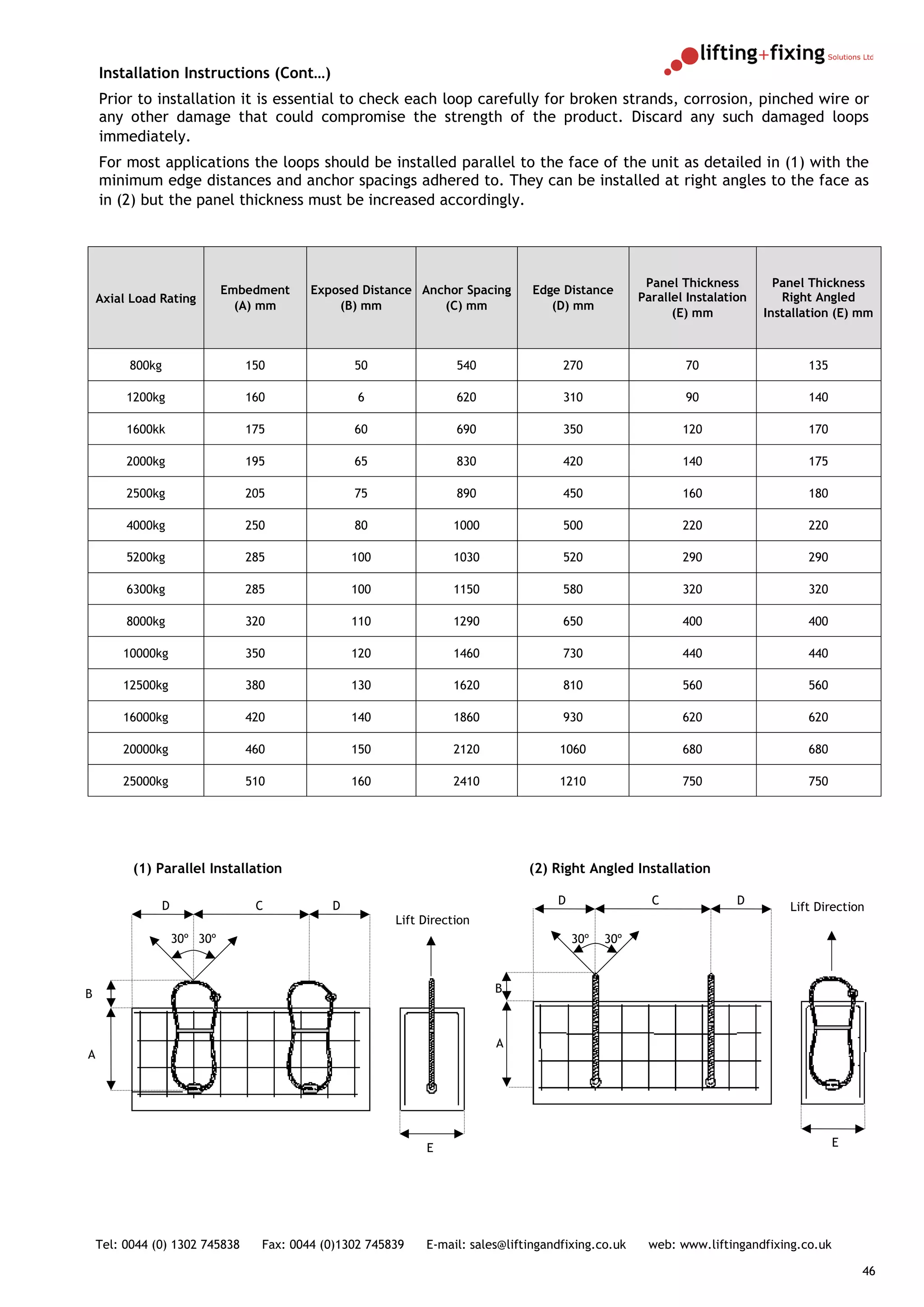Installation Instructions (Cont…)
    Prior to installation it is essential to check each loop carefully for broken strands, corrosion, pinched wire or
    any other damage that could compromise the strength of the product. Discard any such damaged loops
    immediately.
    For most applications the loops should be installed parallel to the face of the unit as detailed in (1) with the
    minimum edge distances and anchor spacings adhered to. They can be installed at right angles to the face as
    in (2) but the panel thickness must be increased accordingly.




                                                                                                       Panel Thickness         Panel Thickness
                               Embedment    Exposed Distance Anchor Spacing       Edge Distance
    Axial Load Rating                                                                                 Parallel Instalation      Right Angled
                                 (A) mm         (B) mm          (C) mm               (D) mm
                                                                                                            (E) mm           Installation (E) mm



         800kg                    150              50                540               270                    70                    135

         1200kg                   160               6                620               310                    90                    140

         1600kk                   175              60                690               350                    120                   170

         2000kg                   195              65                830               420                    140                   175

         2500kg                   205              75                890               450                    160                   180

         4000kg                   250              80               1000               500                    220                   220

         5200kg                   285              100              1030               520                    290                   290

         6300kg                   285              100              1150               580                    320                   320

         8000kg                   320              110              1290               650                    400                   400

        10000kg                   350              120              1460               730                    440                   440

        12500kg                   380              130              1620               810                    560                   560

        16000kg                   420              140              1860               930                    620                   620

        20000kg                   460              150              2120               1060                   680                   680

        25000kg                   510              160              2410               1210                   750                   750




          (1) Parallel Installation                                              (2) Right Angled Installation

                 D                 C           D                                      D                 C               D
                                                                                                                                 Lift Direction
                                                          Lift Direction
                     30º 30º                                                              30º   30º



B                                                                          B



                                                                           A
A




                                                               E                                                                          E




    Tel: 0044 (0) 1302 745838       Fax: 0044 (0)1302 745839   E-mail: sales@liftingandfixing.co.uk    web: www.liftingandfixing.co.uk

                                                                                                                                              46
 