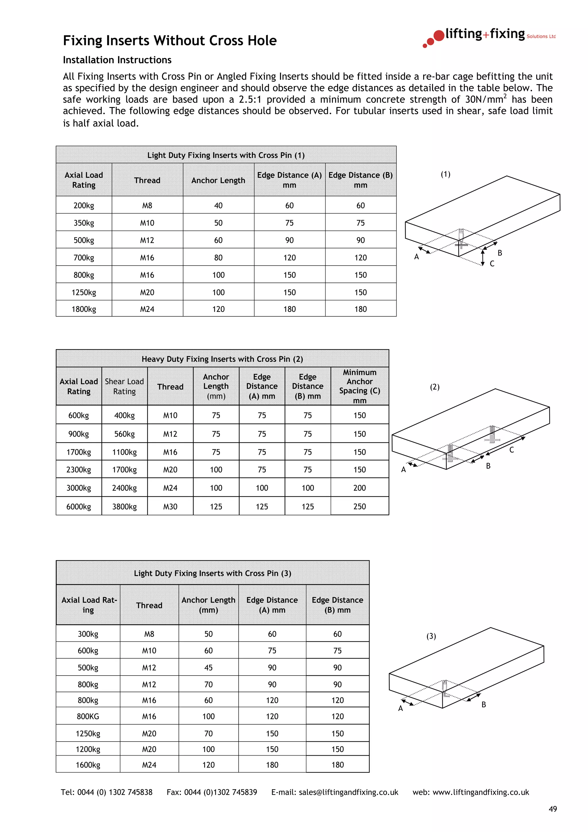 Fixing Inserts Without Cross Hole
Installation Instructions
All Fixing Inserts with Cross Pin or Angled Fixing Inserts should be fitted inside a re-bar cage befitting the unit
as specified by the design engineer and should observe the edge distances as detailed in the table below. The
safe working loads are based upon a 2.5:1 provided a minimum concrete strength of 30N/mm2 has been
achieved. The following edge distances should be observed. For tubular inserts used in shear, safe load limit
is half axial load.


                        Light Duty Fixing Inserts with Cross Pin (1)

 Axial Load                                               Edge Distance (A) Edge Distance (B)                        (1)
                   Thread              Anchor Length
   Rating                                                       mm                mm

   200kg               M8                      40                   60                 60

   350kg               M10                     50                   75                 75

   500kg               M12                     60                   90                 90

                                                                                                          A                         B
   700kg               M16                     80                   120                120
                                                                                                                                C
   800kg               M16                  100                     150                150

  1250kg               M20                  100                     150                150

  1800kg               M24                  120                     180                180




                       Heavy Duty Fixing Inserts with Cross Pin (2)
                                                                                   Minimum
                                          Anchor         Edge           Edge
Axial Load Shear Load                                                               Anchor
                             Thread       Length       Distance       Distance                                 (2)
  Rating     Rating                                                               Spacing (C)
                                           (mm)        (A) mm         (B) mm
                                                                                     mm
  600kg       400kg            M10          75            75              75           150

  900kg       560kg            M12          75            75              75           150

 1700kg       1100kg           M16          75            75              75           150                                              C

 2300kg       1700kg           M20         100            75              75           150            A                         B

 3000kg       2400kg           M24         100           100              100          200

 6000kg       3800kg           M30         125           125              125          250




                   Light Duty Fixing Inserts with Cross Pin (3)


Axial Load Rat-                      Anchor Length     Edge Distance        Edge Distance
                      Thread
      ing                                (mm)             (A) mm               (B) mm


    300kg               M8                50                   60                60                           (3)
    600kg              M10                60                   75                75

    500kg              M12                45                   90                90

    800kg              M12                70                   90                90
    800kg              M16                60                120                  120
                                                                                                  A                         B
    800KG              M16               100                120                  120

    1250kg             M20                70                150                  150
    1200kg             M20               100                150                  150
    1600kg             M24               120                180                  180


Tel: 0044 (0) 1302 745838      Fax: 0044 (0)1302 745839        E-mail: sales@liftingandfixing.co.uk       web: www.liftingandfixing.co.uk

                                                                                                                                            49
 