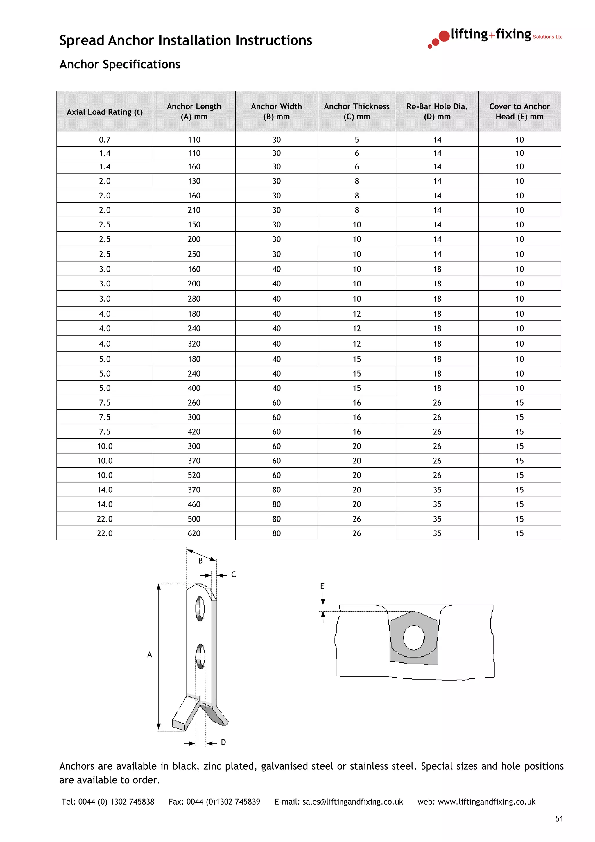 Spread Anchor Installation Instructions
Anchor Specifications


                             Anchor Length        Anchor Width       Anchor Thickness          Re-Bar Hole Dia.    Cover to Anchor
 Axial Load Rating (t)
                                (A) mm               (B) mm              (C) mm                    (D) mm           Head (E) mm

          0.7                    110                    30                    5                      14                   10
          1.4                    110                    30                    6                      14                   10
          1.4                    160                    30                    6                      14                   10
          2.0                    130                    30                    8                      14                   10
          2.0                    160                    30                    8                      14                   10
          2.0                    210                    30                    8                      14                   10
          2.5                    150                    30                   10                      14                   10
          2.5                    200                    30                   10                      14                   10
          2.5                    250                    30                   10                      14                   10
          3.0                    160                    40                   10                      18                   10
          3.0                    200                    40                   10                      18                   10
          3.0                    280                    40                   10                      18                   10
          4.0                    180                    40                   12                      18                   10
          4.0                    240                    40                   12                      18                   10
          4.0                    320                    40                   12                      18                   10
          5.0                    180                    40                   15                      18                   10
          5.0                    240                    40                   15                      18                   10
          5.0                    400                    40                   15                      18                   10
          7.5                    260                    60                   16                      26                   15
          7.5                    300                    60                   16                      26                   15
          7.5                    420                    60                   16                      26                   15
         10.0                    300                    60                   20                      26                   15
         10.0                    370                    60                   20                      26                   15
         10.0                    520                    60                   20                      26                   15
         14.0                    370                    80                   20                      35                   15
         14.0                    460                    80                   20                      35                   15
         22.0                    500                    80                   26                      35                   15
         22.0                    620                    80                   26                      35                   15


                                    B
                                              C
                                                                    E




                         A




                                          D


Anchors are available in black, zinc plated, galvanised steel or stainless steel. Special sizes and hole positions
are available to order.

Tel: 0044 (0) 1302 745838    Fax: 0044 (0)1302 745839   E-mail: sales@liftingandfixing.co.uk     web: www.liftingandfixing.co.uk

                                                                                                                                     51
 