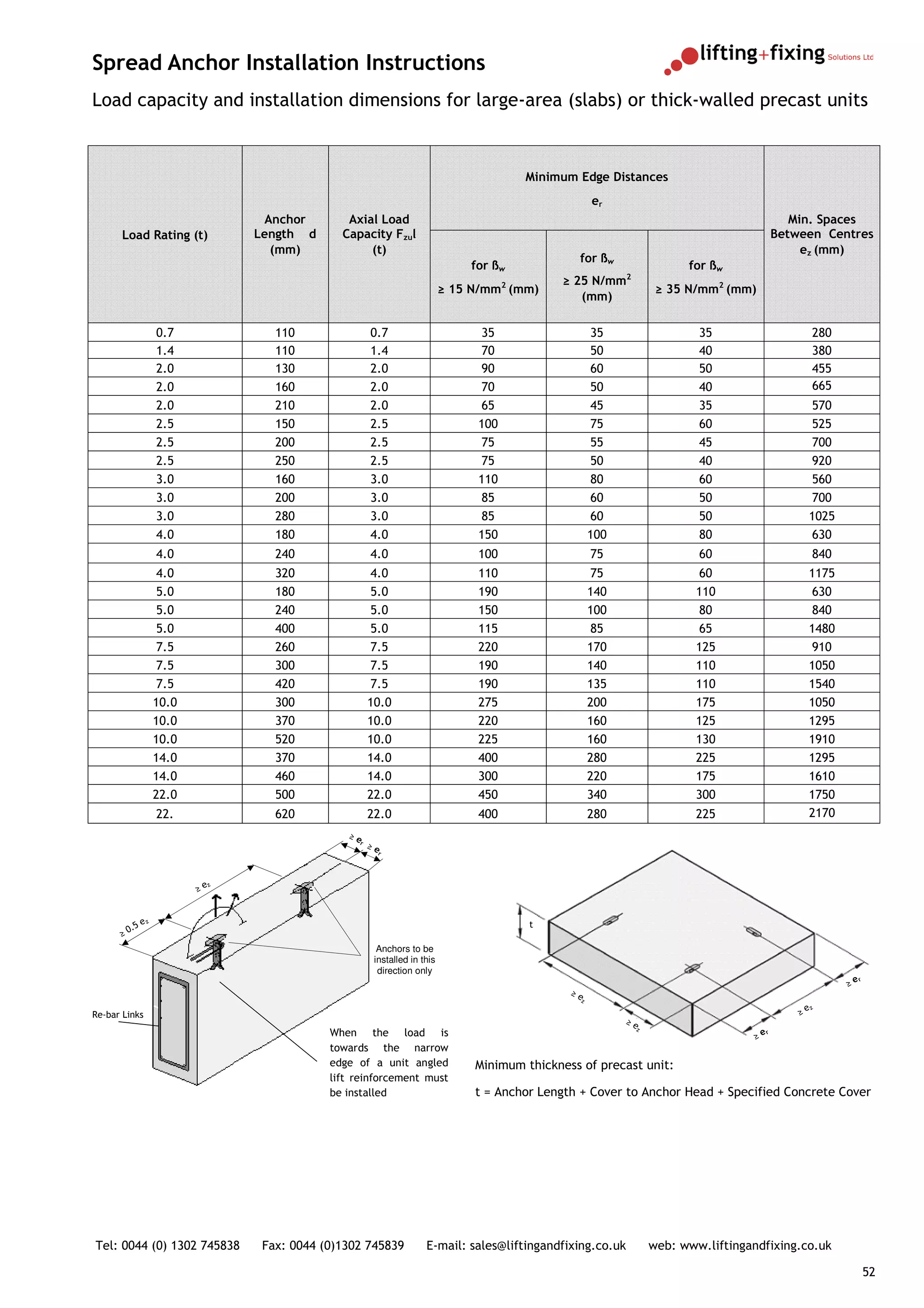 Spread Anchor Installation Instructions
Load capacity and installation dimensions for large-area (slabs) or thick-walled precast units



                                                                                           Minimum Edge Distances
                                                                                                       er
                                   Anchor        Axial Load                                                                                     Min. Spaces
      Load Rating (t)             Length d      Capacity Fzul                                                                                Between Centres
                                    (mm)             (t)                                                                                          ez (mm)
                                                                                                   for ßw
                                                                                for ßw                                  for ßw
                                                                                       2        ≥ 25 N/mm2
                                                                            ≥ 15 N/mm (mm)                         ≥ 35 N/mm2 (mm)
                                                                                                   (mm)

                  0.7                110               0.7                       35                    35                 35                          280
                  1.4                110               1.4                       70                    50                 40                          380
                  2.0                130               2.0                       90                    60                 50                          455
                  2.0                160               2.0                       70                    50                 40                          665
                  2.0                210               2.0                       65                    45                 35                      570
                  2.5                150               2.5                       100                   75                 60                      525
                  2.5                200               2.5                       75                    55                 45                      700
                  2.5                250               2.5                       75                    50                 40                      920
                  3.0                160               3.0                       110                   80                 60                      560
                  3.0                200               3.0                       85                    60                 50                      700
                  3.0                280               3.0                       85                    60                 50                      1025
                  4.0                180               4.0                       150                   100                80                      630
                  4.0                240               4.0                       100                   75                 60                          840
                   4.0               320               4.0                       110                   75                 60                      1175
                   5.0               180               5.0                       190                   140                110                     630
                   5.0               240               5.0                       150                   100                80                      840
                   5.0               400               5.0                       115                   85                 65                      1480
                   7.5               260               7.5                       220                   170                125                     910
                   7.5               300               7.5                       190                   140                110                     1050
                   7.5               420               7.5                       190                   135                110                     1540
                  10.0               300               10.0                      275                   200                175                     1050
                  10.0               370               10.0                      220                   160                125                     1295
                  10.0               520               10.0                      225                   160                130                     1910
                  14.0               370               14.0                      400                   280                225                     1295
                  14.0               460               14.0                      300                   220                175                     1610
                  22.0               500               22.0                      450                   340                300                     1750
                  22.                620               22.0                      400                   280                225                     2170
                                                 ≥e
                                                   r
                                                       ≥e
                                                         r




                         ≥e
                              z




             ez                                                                            t
        .5
      ≥0
                                                         Anchors to be
                                                        installed in this
                                                         direction only
                                                                                                                                                            ≥e
                                                                                                                                                                 r

                                                                                                 ≥e
                                                                                                   z

                                                                                                                                                 ≥e
                                                                                                                                                      z
Re-bar Links
                                                                                                             ≥e
                                                                                                              z
                                              When the load is                                                                      ≥e
                                                                                                                                         r

                                              towards the narrow
                                              edge of a unit angled              Minimum thickness of precast unit:
                                              lift reinforcement must
                                              be installed                       t = Anchor Length + Cover to Anchor Head + Specified Concrete Cover




Tel: 0044 (0) 1302 745838          Fax: 0044 (0)1302 745839           E-mail: sales@liftingandfixing.co.uk        web: www.liftingandfixing.co.uk

                                                                                                                                                                     52
 