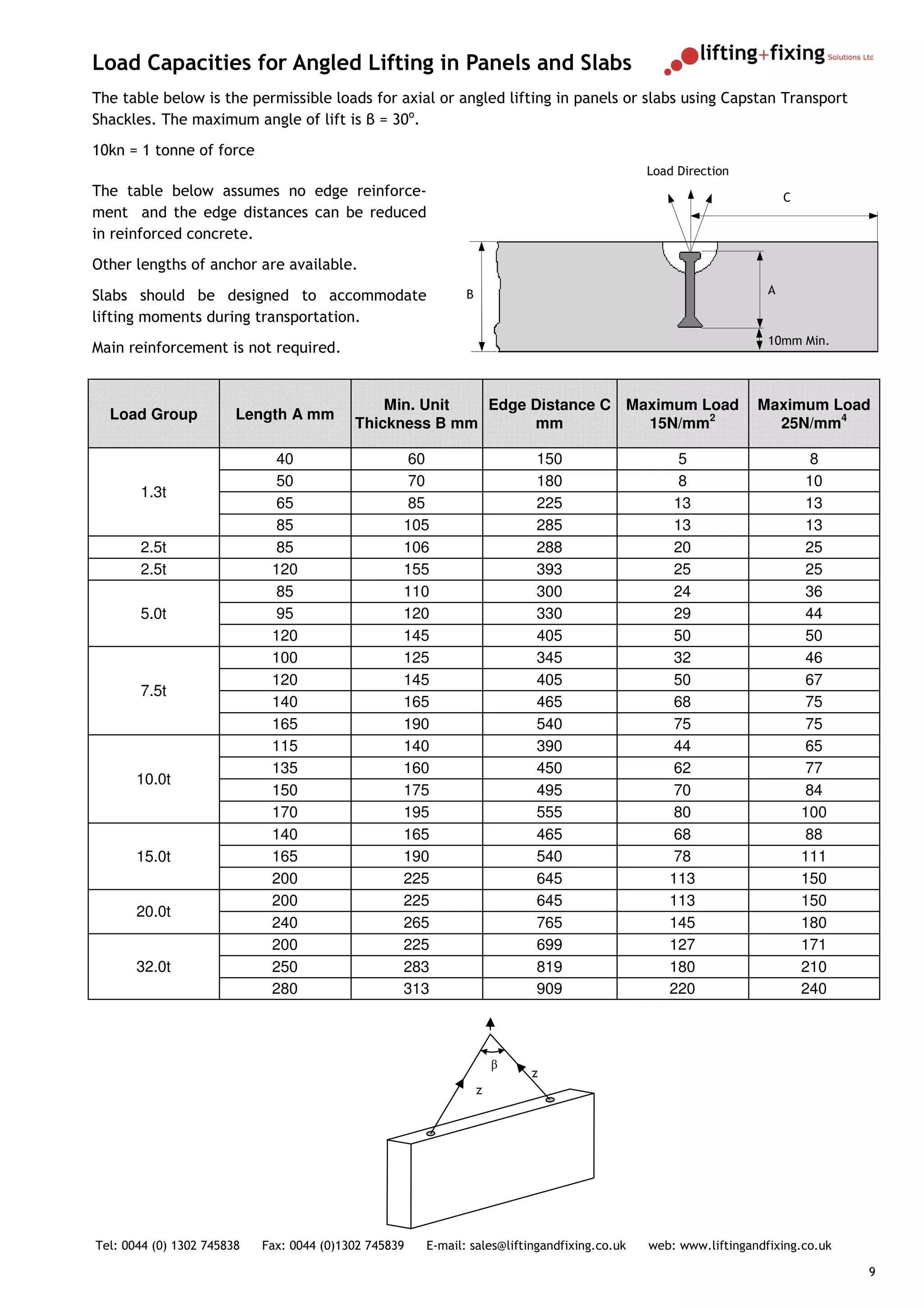 Load Capacities for Angled Lifting in Panels and Slabs
The table below is the permissible loads for axial or angled lifting in panels or slabs using Capstan Transport
Shackles. The maximum angle of lift is β = 30o.
10kn = 1 tonne of force
                                                                                              Load Direction
The table below assumes no edge reinforce-                                                                            C
ment and the edge distances can be reduced
in reinforced concrete.
Other lengths of anchor are available.
                                                                                                                  A
Slabs should be designed to accommodate                       B
lifting moments during transportation.
                                                                                                                  10mm Min.
Main reinforcement is not required.


                                               Min. Unit  Edge Distance C Maximum Load                          Maximum Load
  Load Group            Length A mm
                                           Thickness B mm      mm           15N/mm2                               25N/mm4

                              40                   60                     150                     5                        8
                              50                   70                     180                     8                       10
       1.3t
                              65                   85                     225                    13                       13
                              85                   105                    285                    13                       13
       2.5t                   85                   106                    288                    20                       25
       2.5t                  120                   155                    393                    25                       25
                              85                   110                    300                    24                       36
       5.0t                   95                   120                    330                    29                       44
                             120                   145                    405                    50                       50
                             100                   125                    345                    32                       46
                             120                   145                    405                    50                       67
       7.5t
                             140                   165                    465                    68                       75
                             165                   190                    540                    75                       75
                             115                   140                    390                    44                       65
                             135                   160                    450                    62                       77
       10.0t
                             150                   175                    495                    70                       84
                             170                   195                    555                    80                       100
                             140                   165                    465                    68                       88
       15.0t                 165                   190                    540                    78                       111
                             200                   225                    645                    113                      150
                             200                   225                    645                    113                      150
       20.0t
                             240                   265                    765                    145                      180
                             200                   225                    699                    127                      171
       32.0t                 250                   283                    819                    180                      210
                             280                   313                    909                    220                      240



                                                                      β
                                                                          z
                                                                  z




Tel: 0044 (0) 1302 745838   Fax: 0044 (0)1302 745839   E-mail: sales@liftingandfixing.co.uk   web: www.liftingandfixing.co.uk

                                                                                                                                9
 