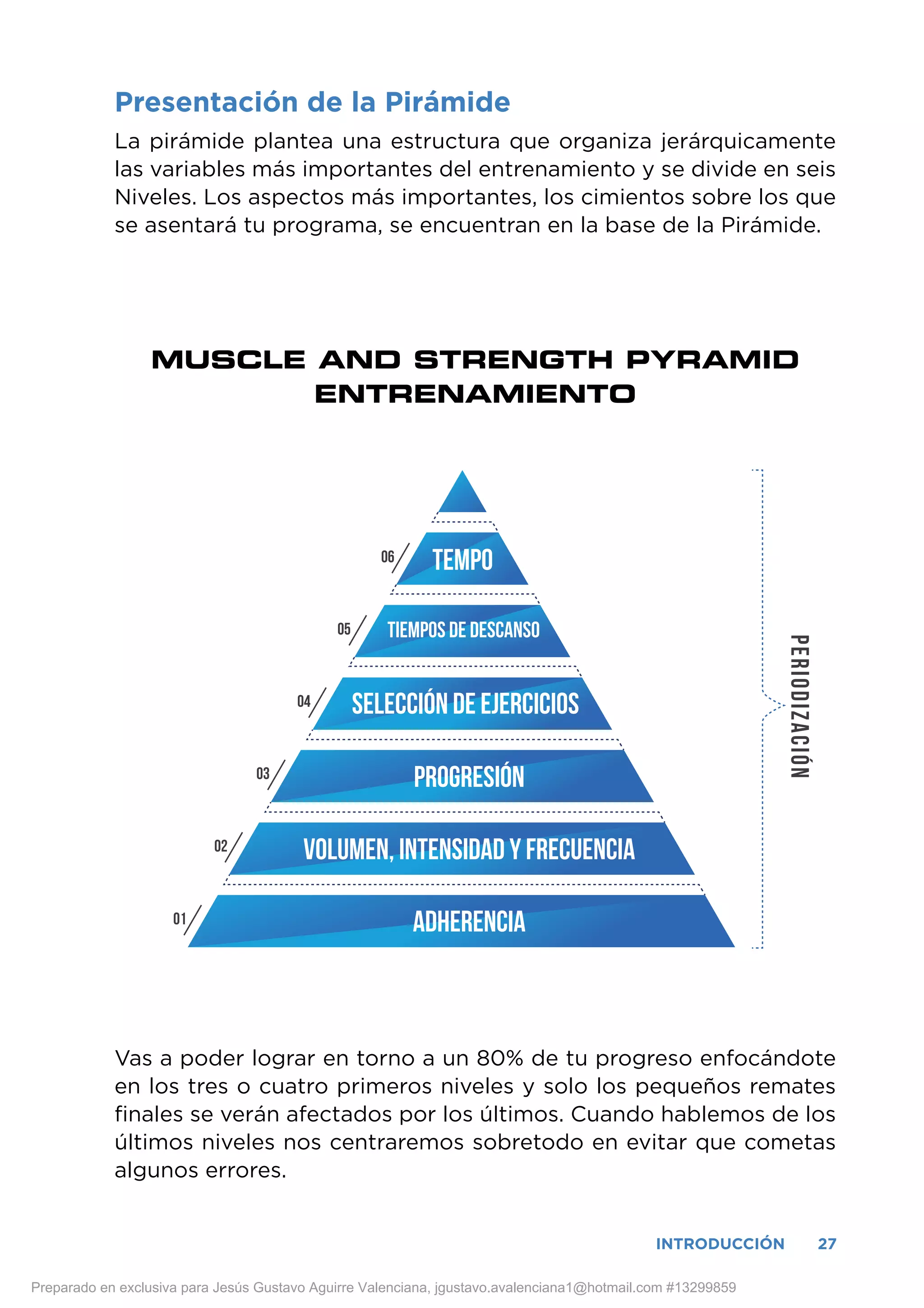 01-libro-de-apoyo-la-piramide-del-entrenamiento-en-hipertrofia-y