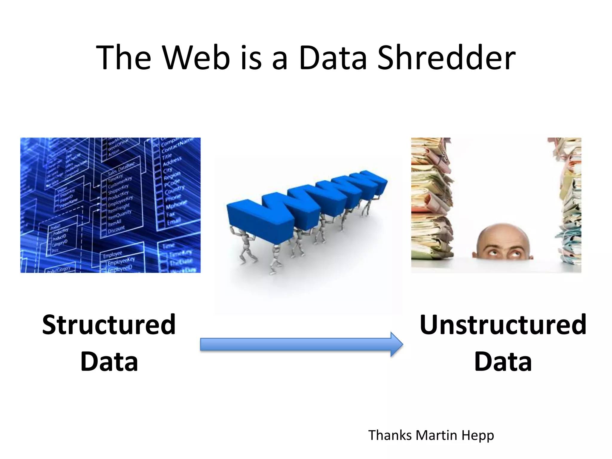 The Web is a Data ShredderStructured DataUnstructured DataThanks Martin Hepp