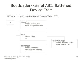 21Embedded Linux Quick Start Guide
In the beginning
Bootloader-kernel ABI: flattened
Device Tree
PPC (and others) use Flat...