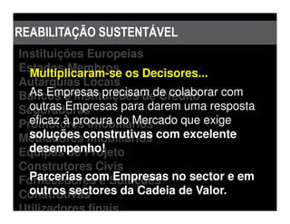REABILITAÇÃO SUSTENTÁVEL
Instituições Europeias
Estados Membros os Decisores...
  Multiplicaram-se
Autarquias Locais
  As Empresas precisam de colaborar com
Bancos e Instituições de Crédito
  outras Empresas para darem uma resposta
Seguradoras
  eficaz à procura do Mercado que exige
Promotores Imobiliários
Mediadoresconstrutivas com excelente
  soluções Imobiliários
  desempenho!
Equipas de Projeto
Construtores Civis
Fornecedores e Soluções no sector e em
  Parcerias com Empresas
  outros sectores da Cadeia de Valor.
Construtivas
Utilizadores finais
 