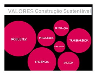 VALORES Construção Sustentável

                              PREPARAÇÃO



               INTELIGÊNCIA
 ROBUSTEZ                                     TRANSPARÊNCIA

                              CONECTIVIDADE




            EFICIÊNCIA                   EFICÁCIA
 