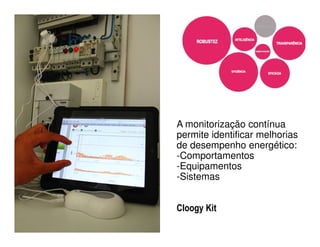 A monitorização contínua
permite identificar melhorias
de desempenho energético:
-Comportamentos
-Equipamentos
-Sistemas


Cloogy Kit
 