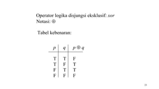 Penerapan Logika Matematika Diskrit Informatika | PDF