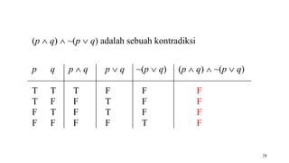 Penerapan Logika Matematika Diskrit Informatika | PDF