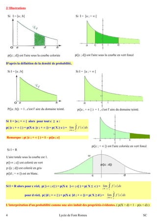 2/ Illustrations 
Si I = [a ; b] 
p([c ; d]) est l'aire sous la courbe coloriée 
Si I = [a ; + ∞ [ 
p([c ; d]) est l'aire sous la courbe en vert foncé 
D'après la définition de la densité de probabilité, 
Si I = [a ; b] 
P([a ; b]) = 1 , c'est l' aire du domaine teinté. 
Si I = [a ; + ∞ [ 
p([a ; + ∞ [ ) = 1 , c'est l' aire du domaine teinté. 
Si I = [a ; + ∞ [ alors pour tout c ≥ a : 
p( [c ; + ∞ [ ) = p(X Î [c ; + ∞ [) = p( X ≥ c ) = lim 
t 
f (x )dx 
t→+∞∫c 
Remarque : p( [c ; + ∞ [ ) = 1 – p([a ; c] 
p([c ; + ∞ [) est l'aire coloriée en vert foncé 
Si I = R 
L'aire totale sous la courbe est 1. 
p(]-∞ ; c[) est colorié en vert 
p ([c ; d]) est colorié en gris 
p([d ; + ∞ [) est en blanc. 
t→−∞∫t 
Si I = R alors pour c réel, p( ]-∞ ; c] ) = p(X Î ]-∞ ; c] ) = p( X ≤ c ) = lim 
c 
f ( x)dx 
t→+∞∫c 
pour d réel, p( [d ; + ∞ [ ) = p(X Î [d ; + ∞ [) = p( X ≥ d ) = lim 
t 
f (x )dx 
L'interprétation d'un probabilité comme une aire induit des propriétés évidentes. ( p(X > d) = 1 – p(x < d) ) 
4 Lycée de Font Romeu SC 
 