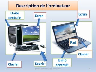 Description de l’ordinateur
Ecran
Unité
centrale
SourisClavier
Ecran
Unité
centrale
Clavier
Pad
@telier - Médiathèque de Lorient - 2013 18
 