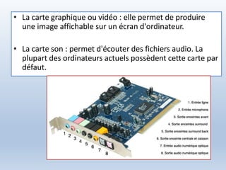 • La carte graphique ou vidéo : elle permet de produire
une image affichable sur un écran d'ordinateur.
• La carte son : permet d'écouter des fichiers audio. La
plupart des ordinateurs actuels possèdent cette carte par
défaut.
 