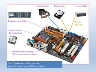 http://www.cours-informatique-
gratuit.fr/facile/materiel/3.processeur
 